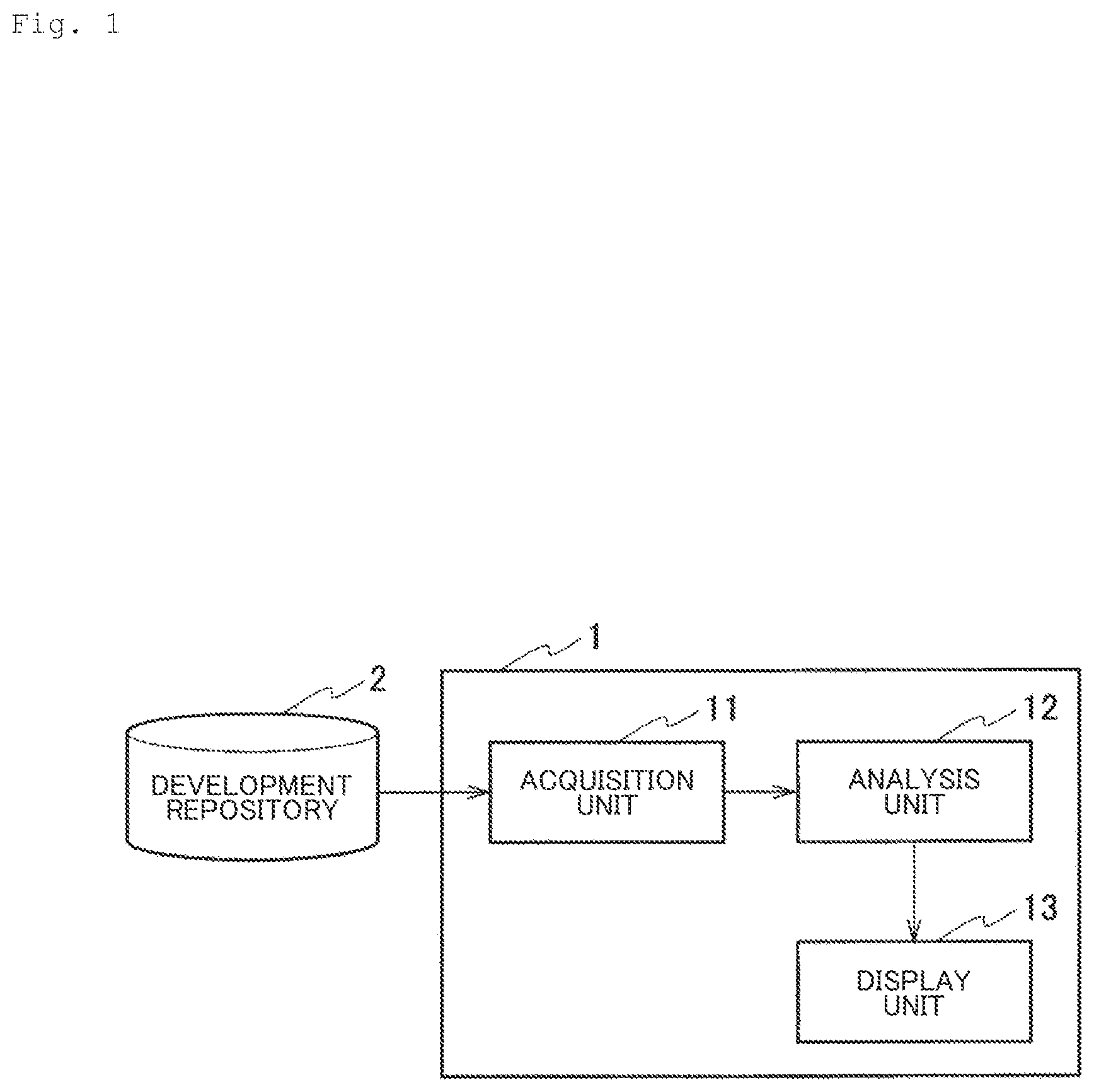 Patent US12314685 Figure 1 – Analysis apparatus, analysis method, and program