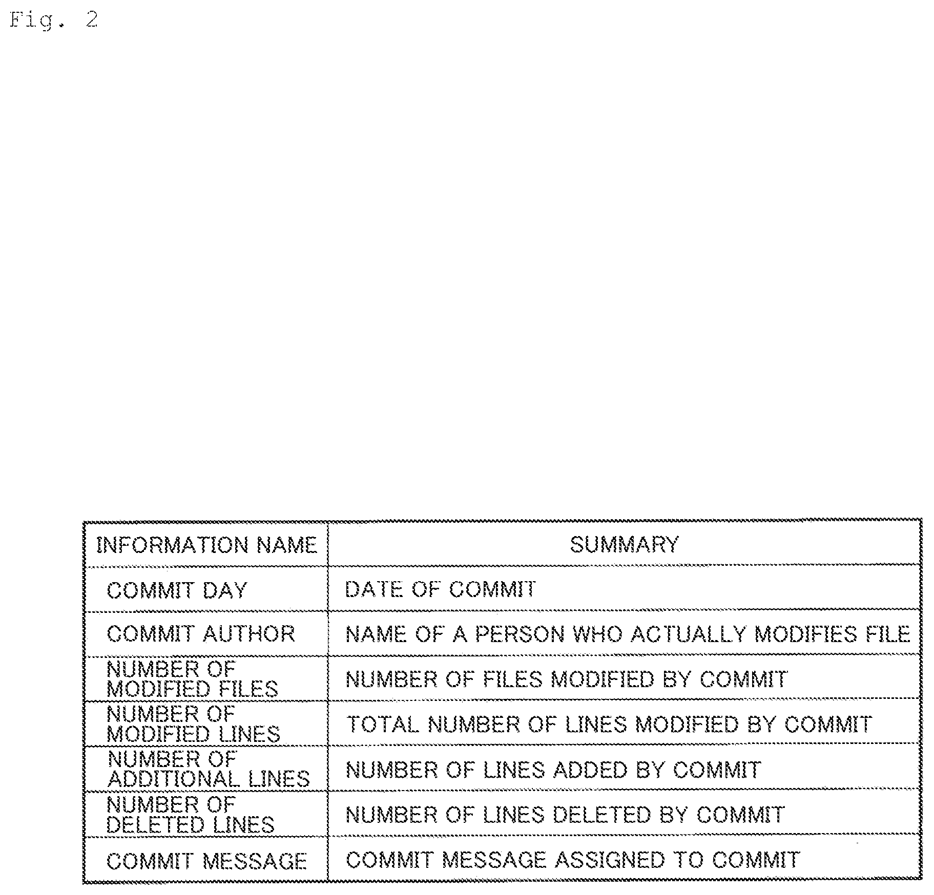 Patent US12314685 Figure 2 – Analysis apparatus, analysis method, and program