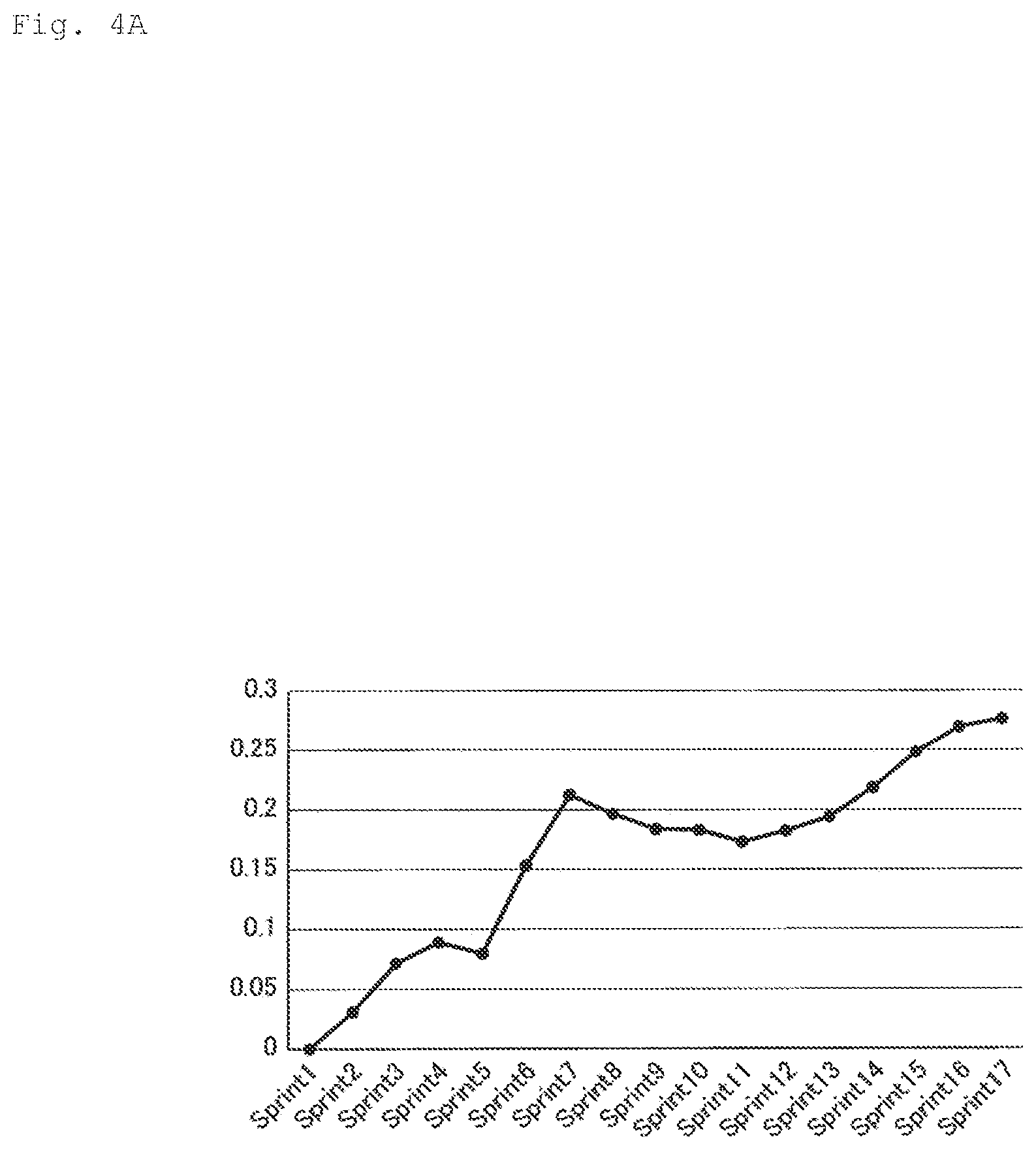 Patent US12314685 Figure 4 – Analysis apparatus, analysis method, and program