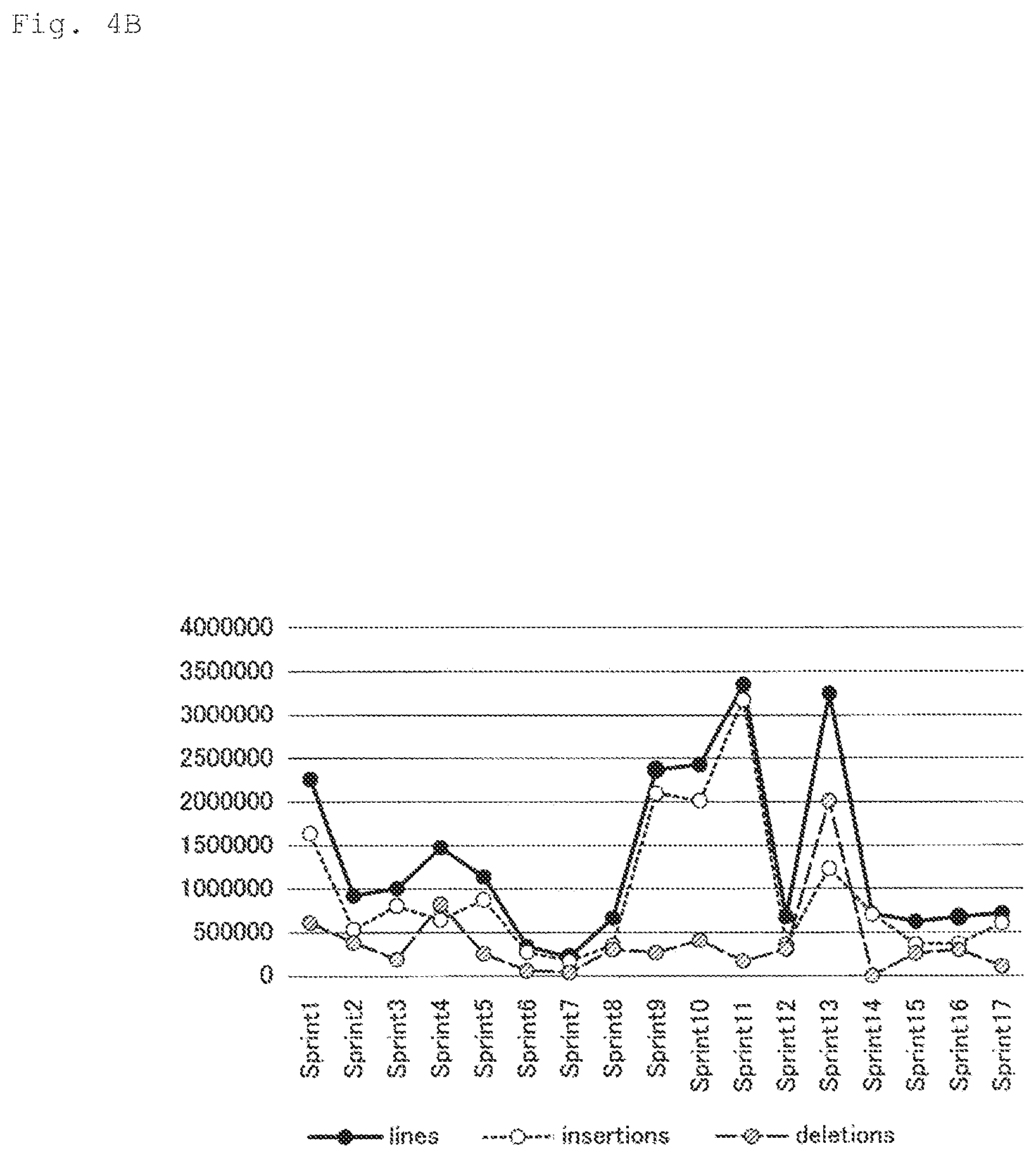 Patent US12314685 Figure 5 – Analysis apparatus, analysis method, and program