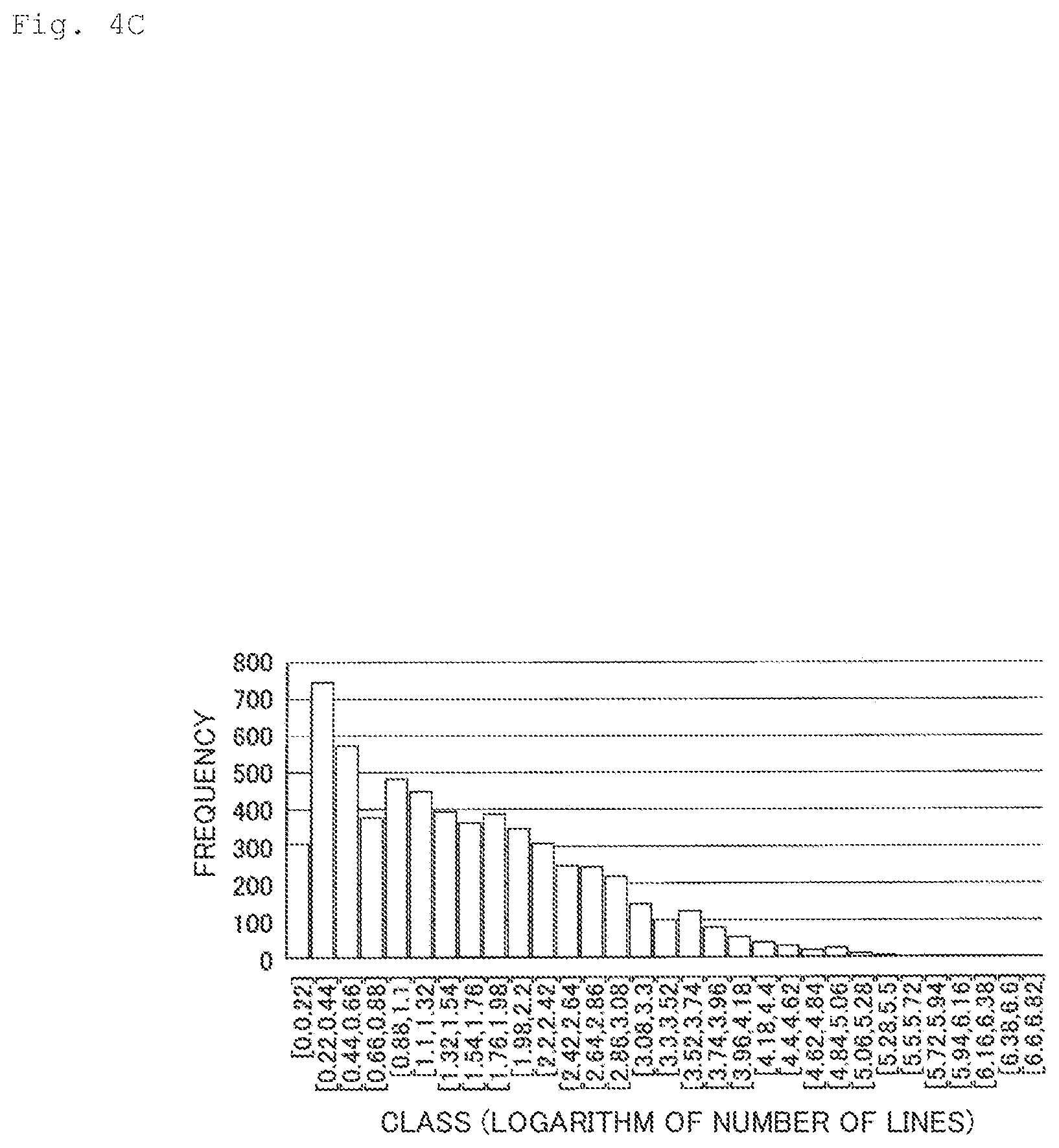 Patent US12314685 Figure 6 – Analysis apparatus, analysis method, and program