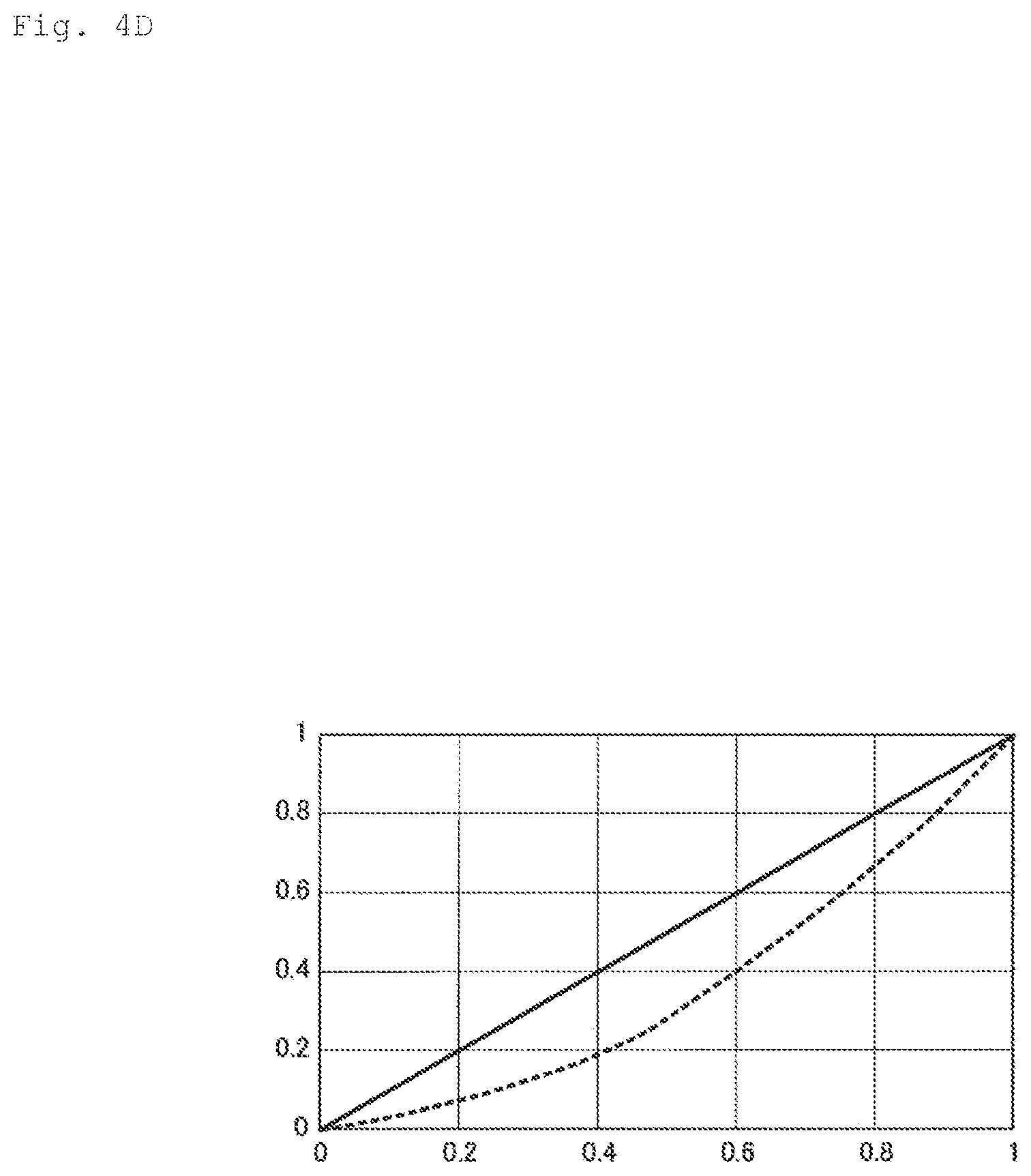 Patent US12314685 Figure 7 – Analysis apparatus, analysis method, and program