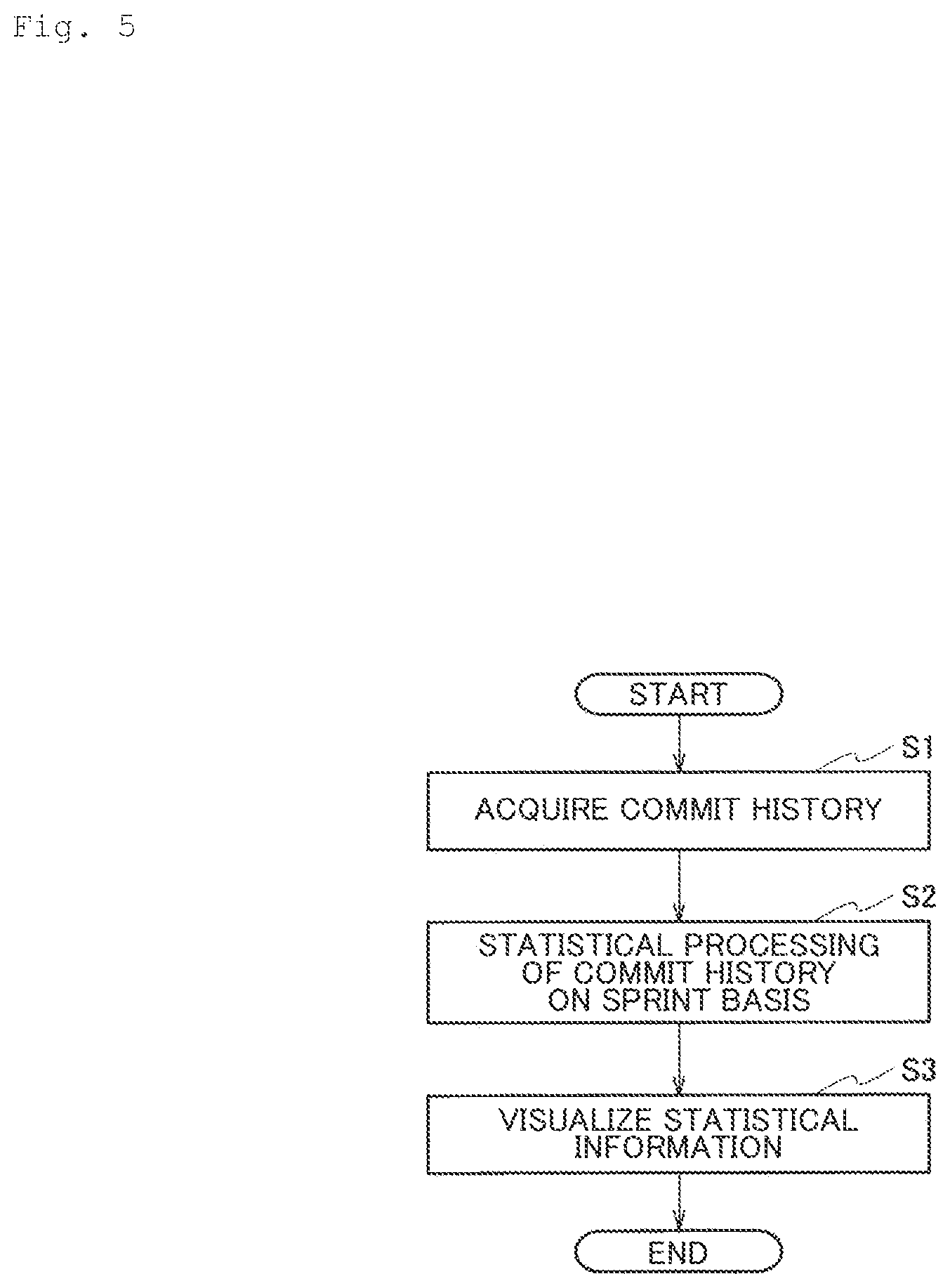 Patent US12314685 Figure 8 – Analysis apparatus, analysis method, and program