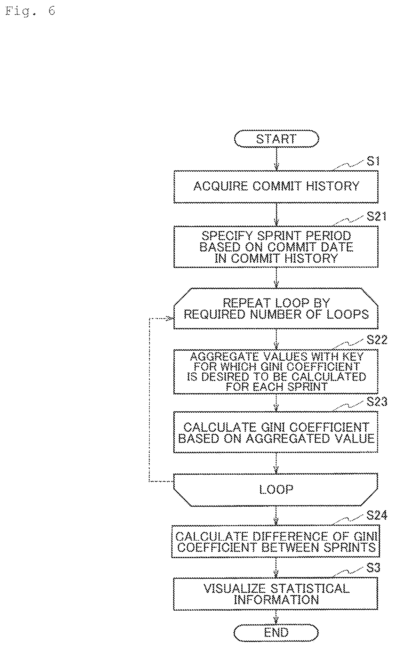 Patent US12314685 Figure 9 – Analysis apparatus, analysis method, and program
