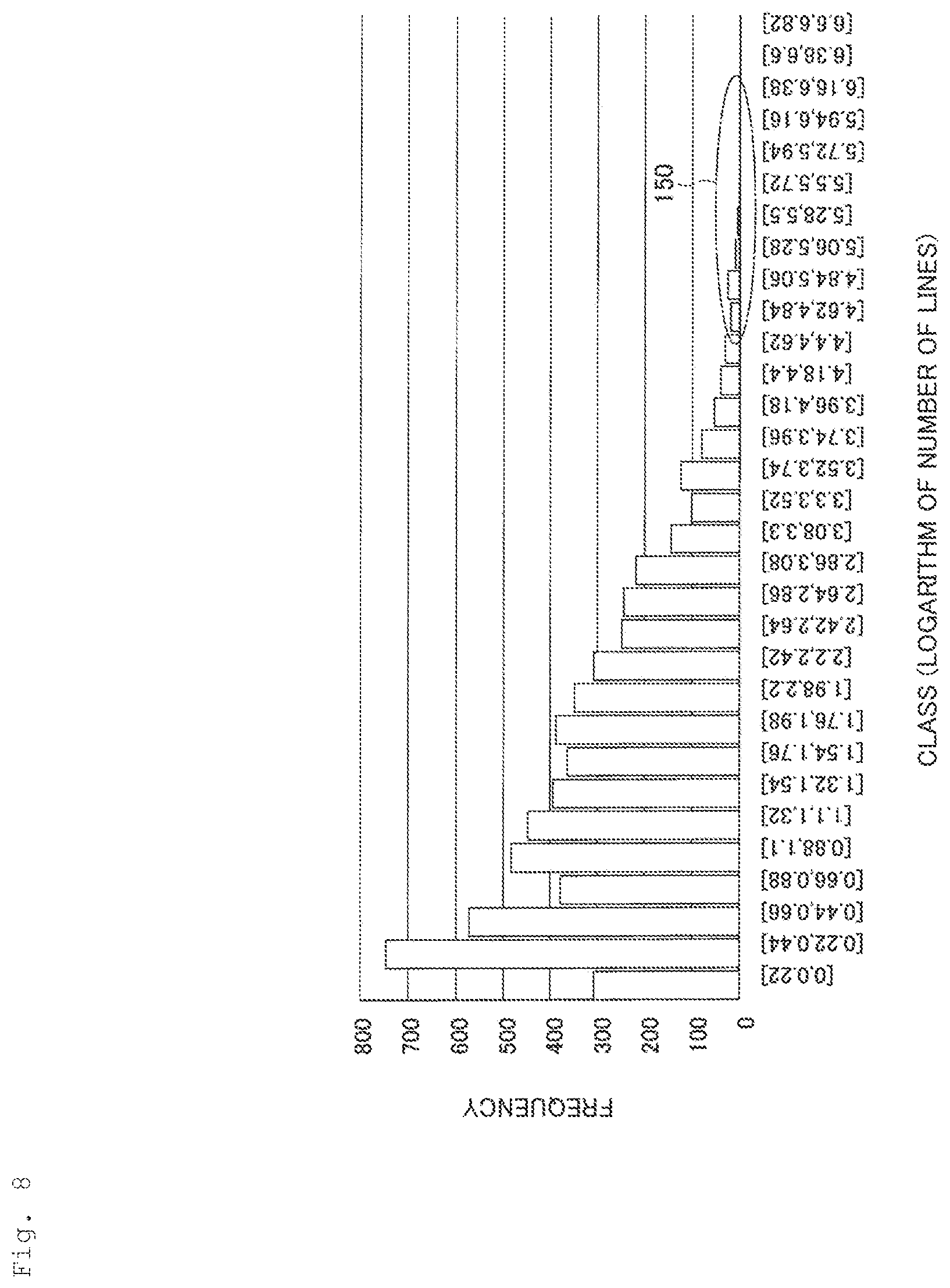 Patent US12314685 Figure 11 – Analysis apparatus, analysis method, and program