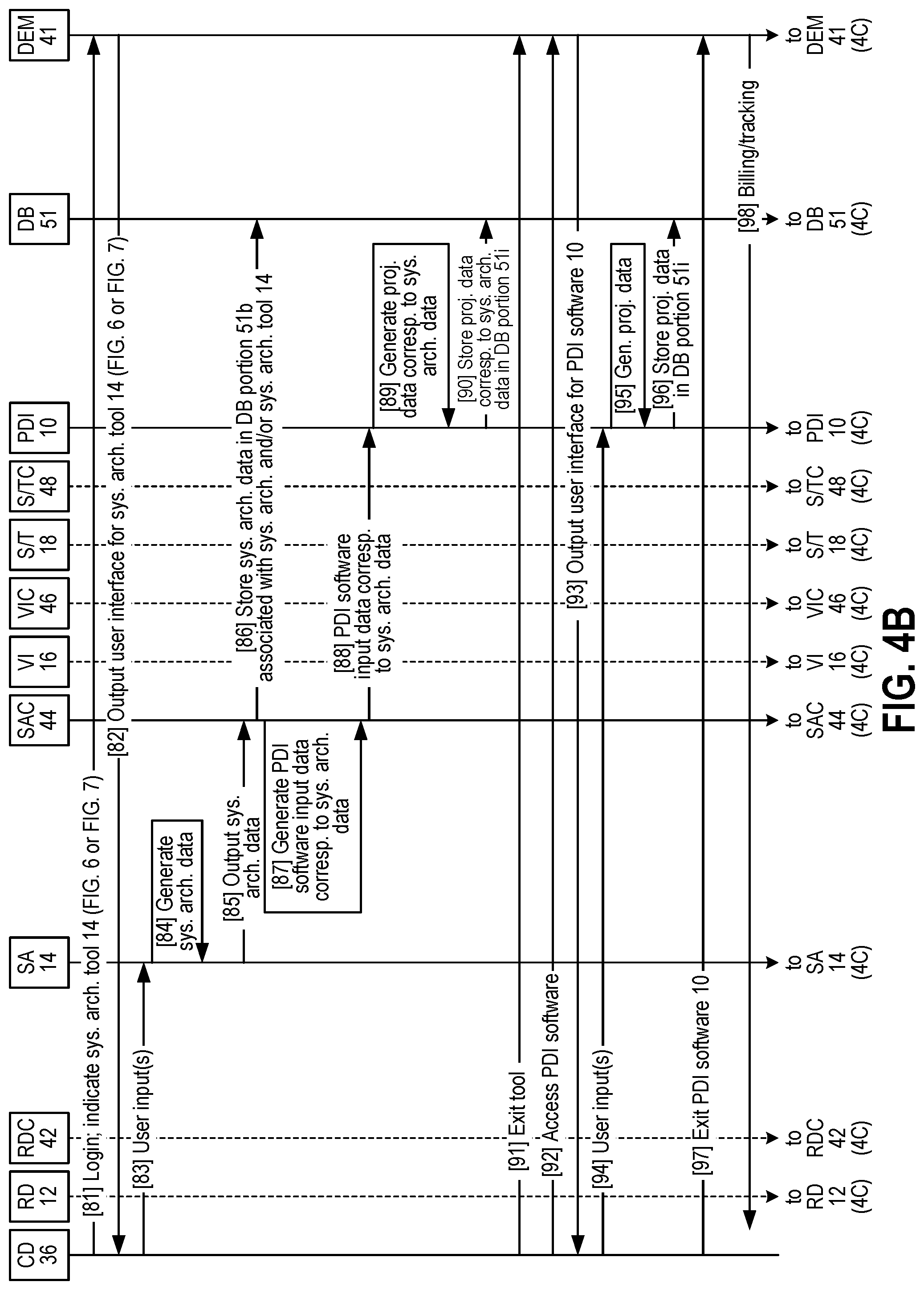 Patent US12314687 Figure 4 – Digital engineering ecosystem