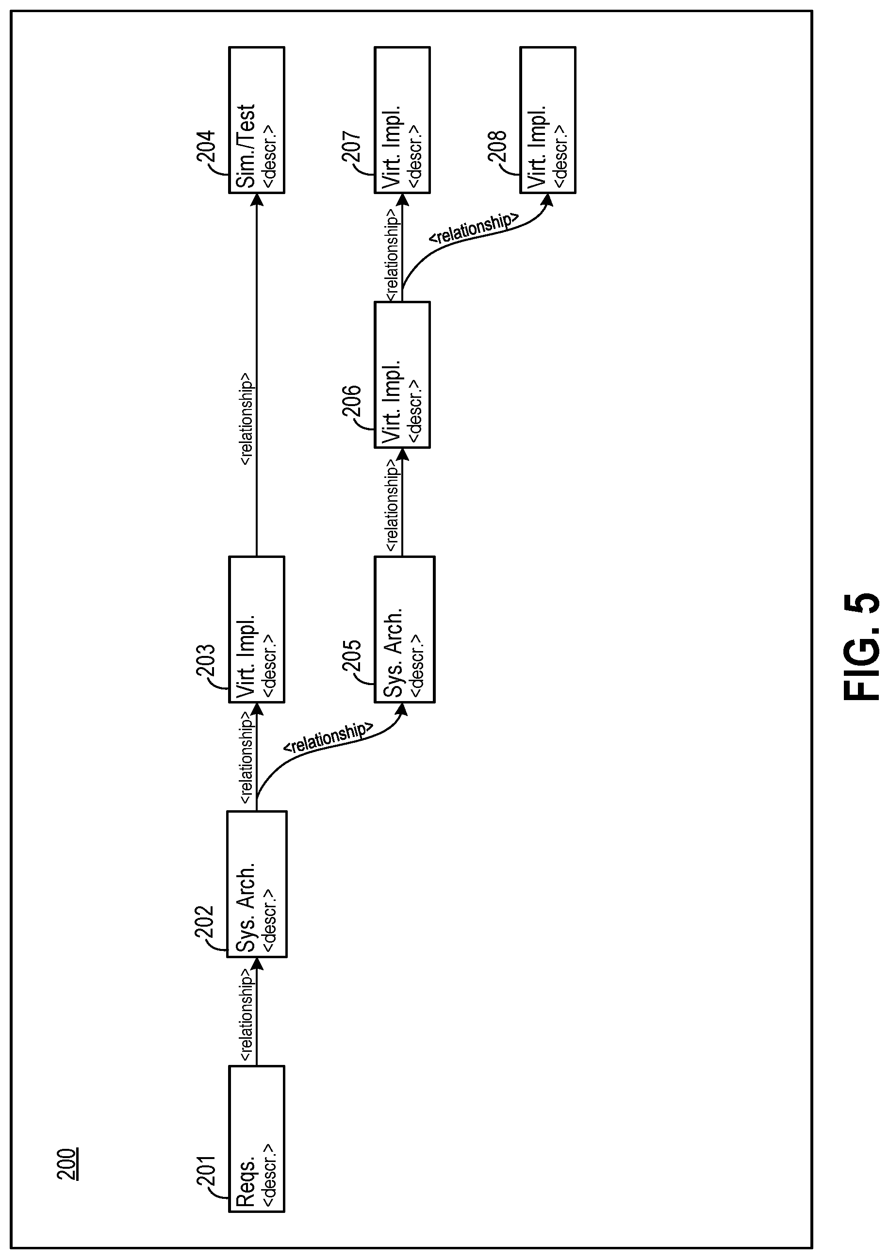 Patent US12314687 Figure 7 – Digital engineering ecosystem