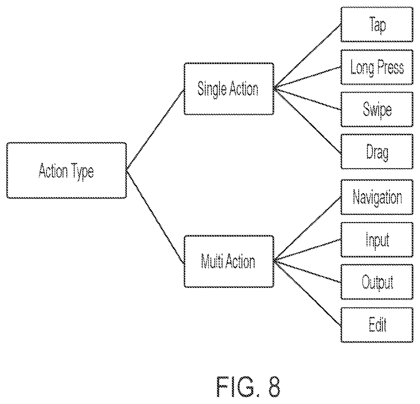 Patent US12314689 Figure 8 – Application development involving instant prototyping