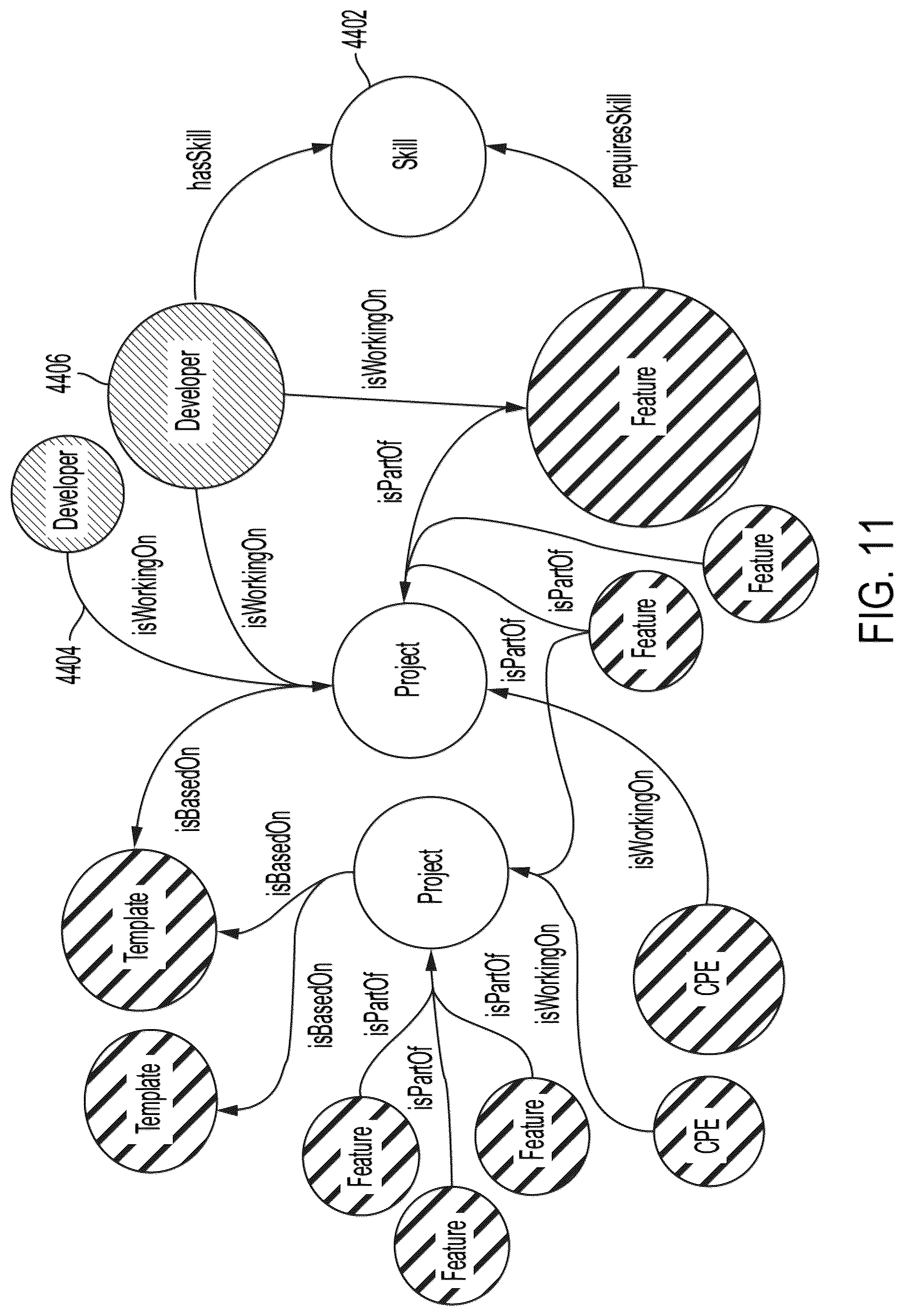 Patent US12314689 Figure 11 – Application development involving instant prototyping