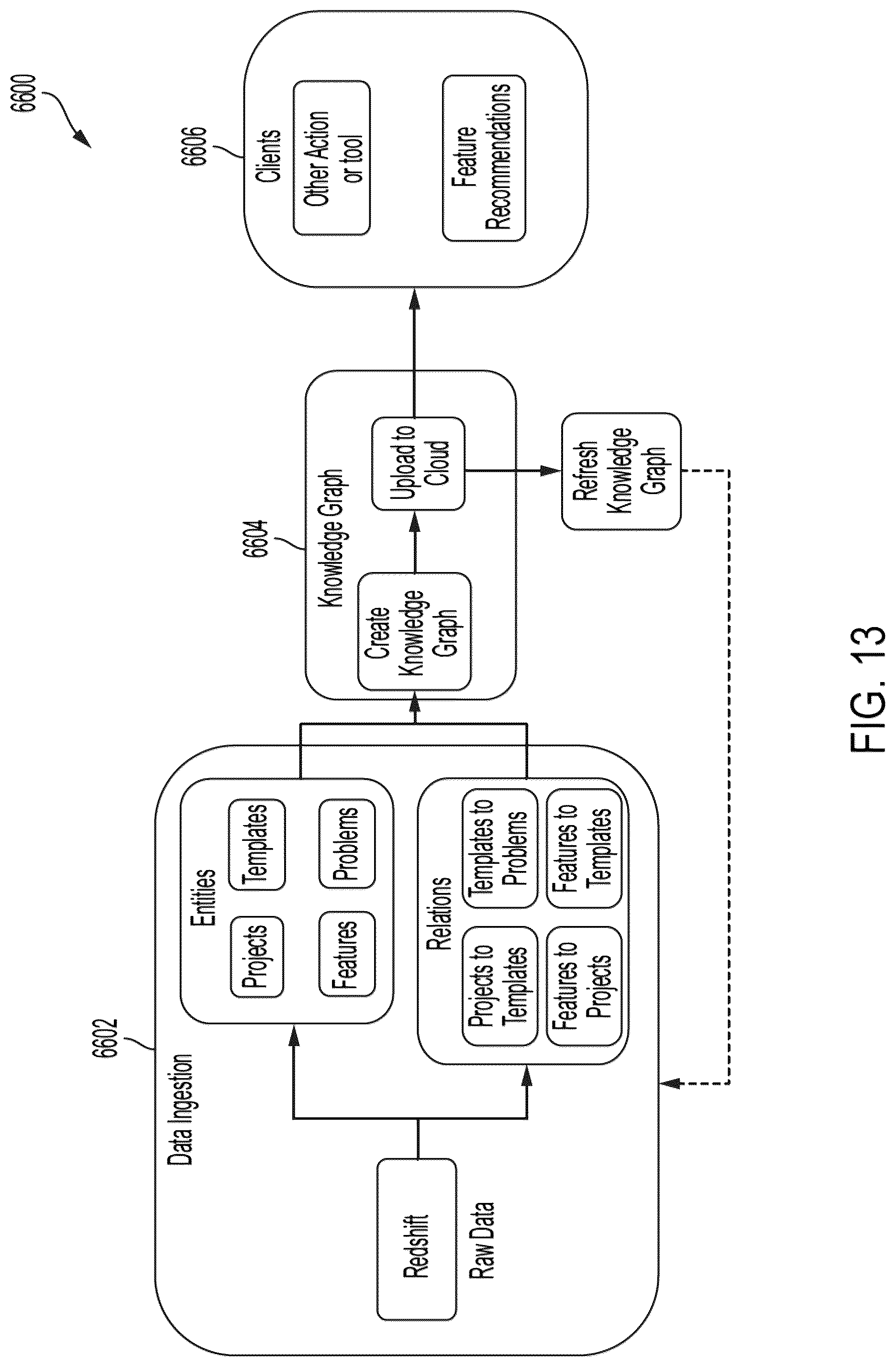 Patent US12314689 Figure 13 – Application development involving instant prototyping