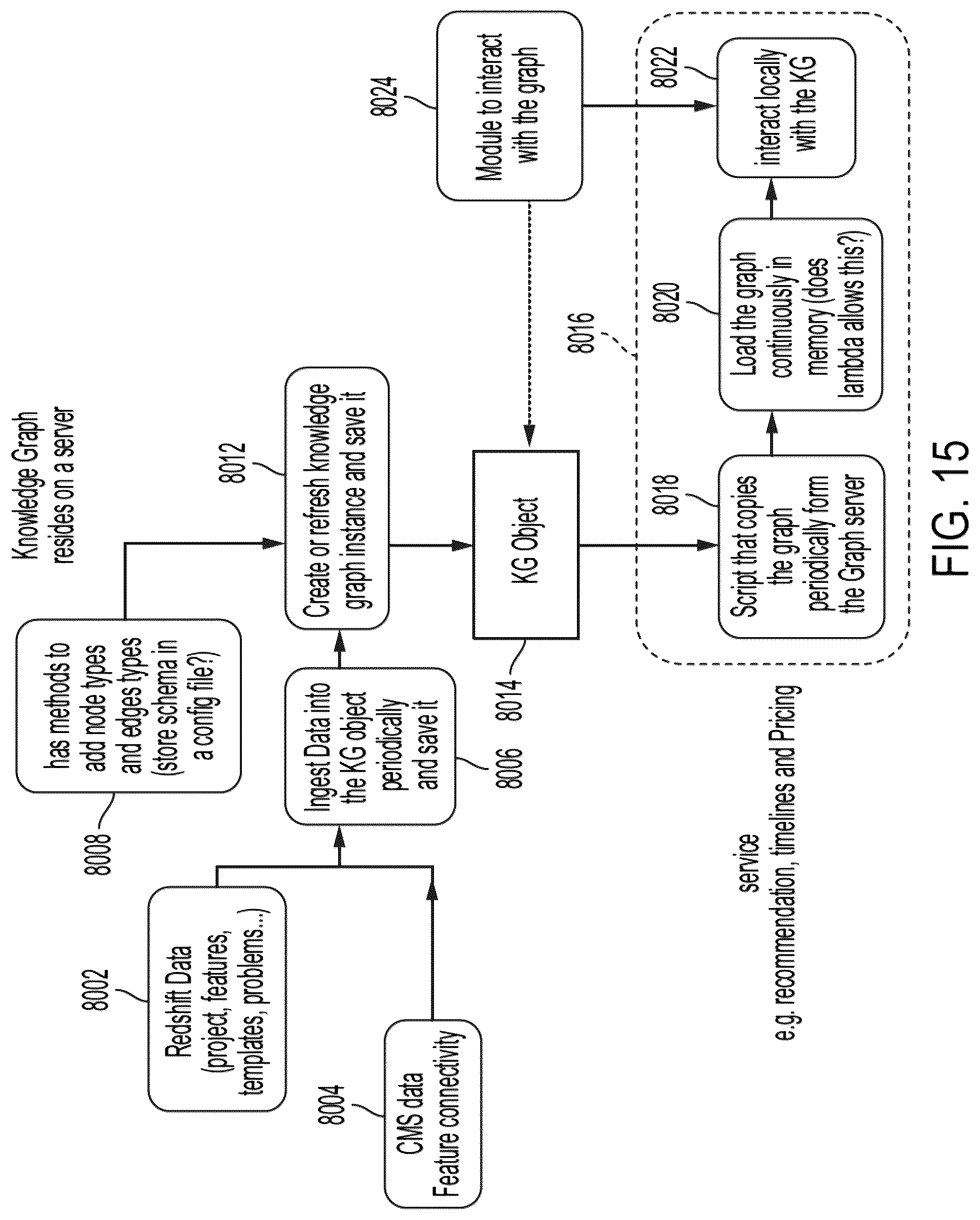Patent US12314689 Figure 15 – Application development involving instant prototyping