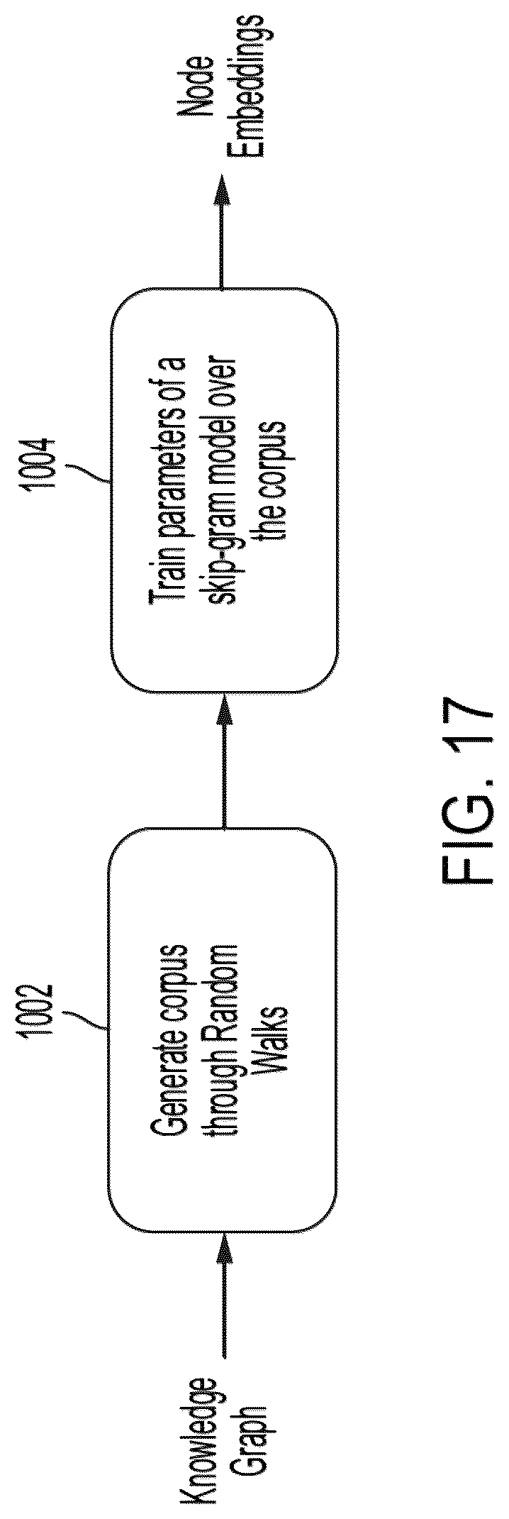 Patent US12314689 Figure 17 – Application development involving instant prototyping