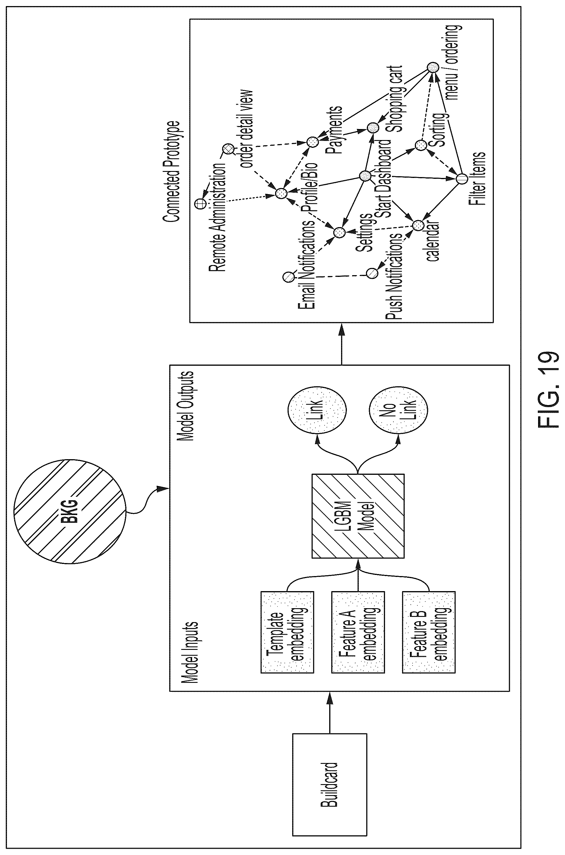 Patent US12314689 Figure 19 – Application development involving instant prototyping