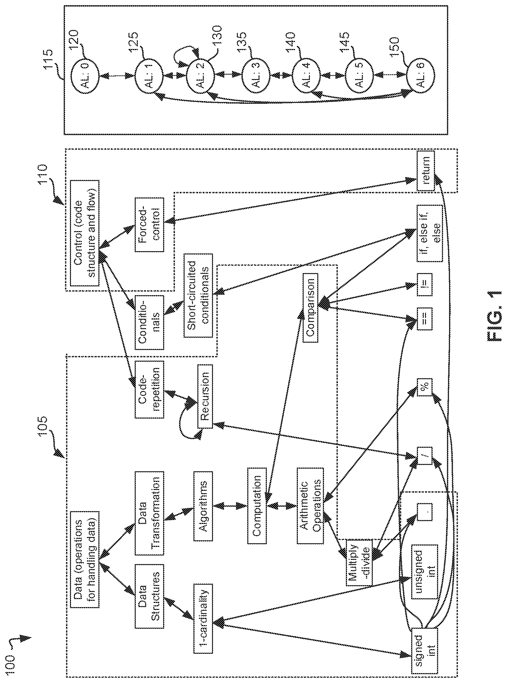 Patent US12314690 Figure 1 – Methods and apparatus for automatic detection of software bugs
