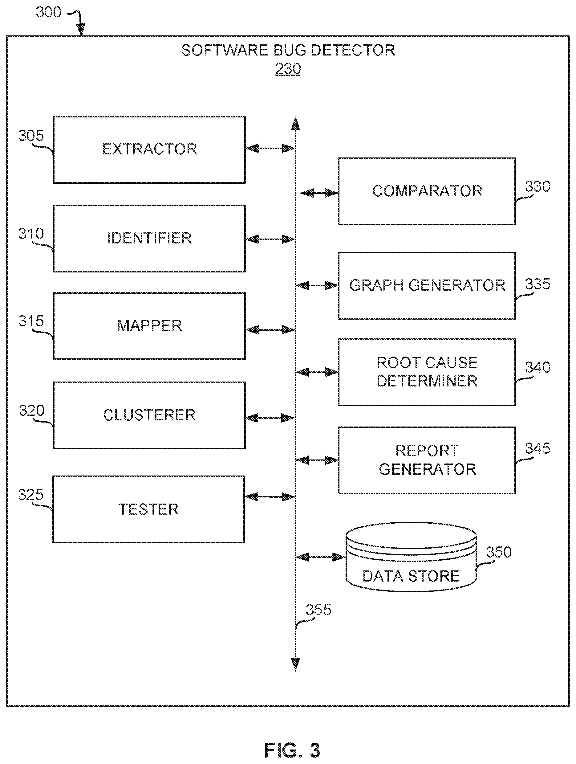 Patent US12314690 Figure 3 – Methods and apparatus for automatic detection of software bugs