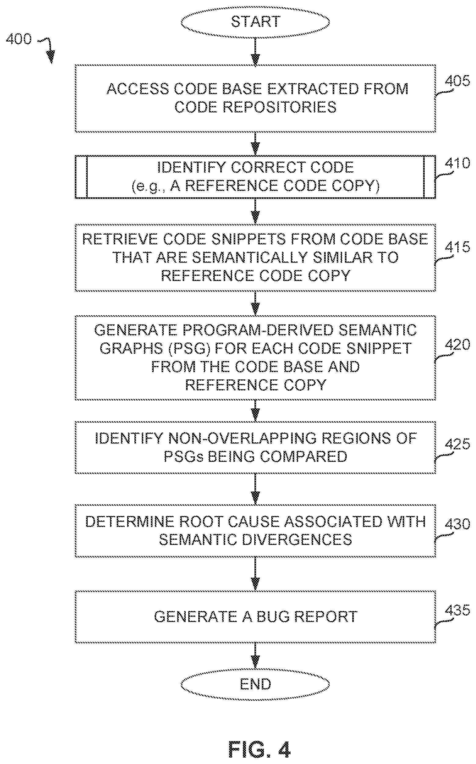 Patent US12314690 Figure 4 – Methods and apparatus for automatic detection of software bugs