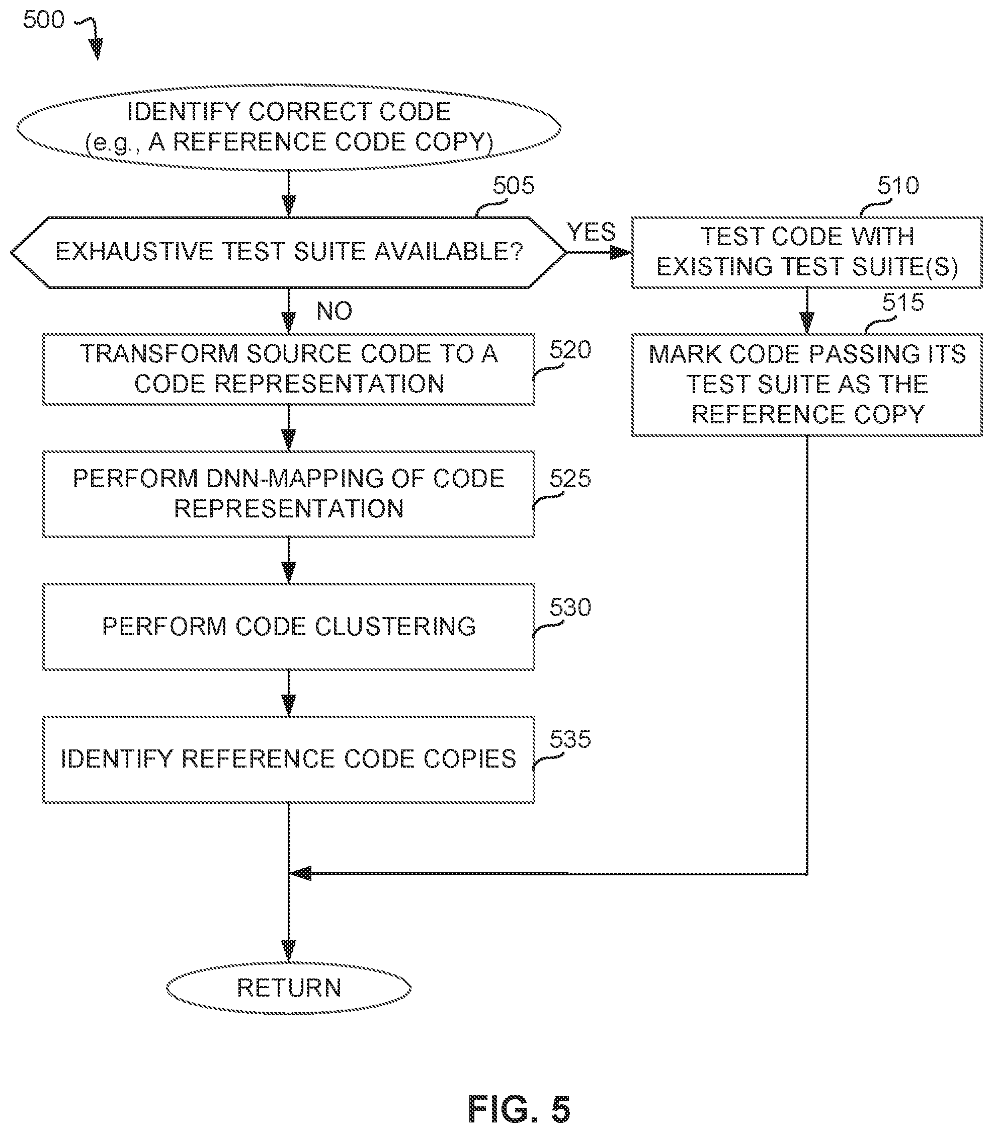 Patent US12314690 Figure 5 – Methods and apparatus for automatic detection of software bugs