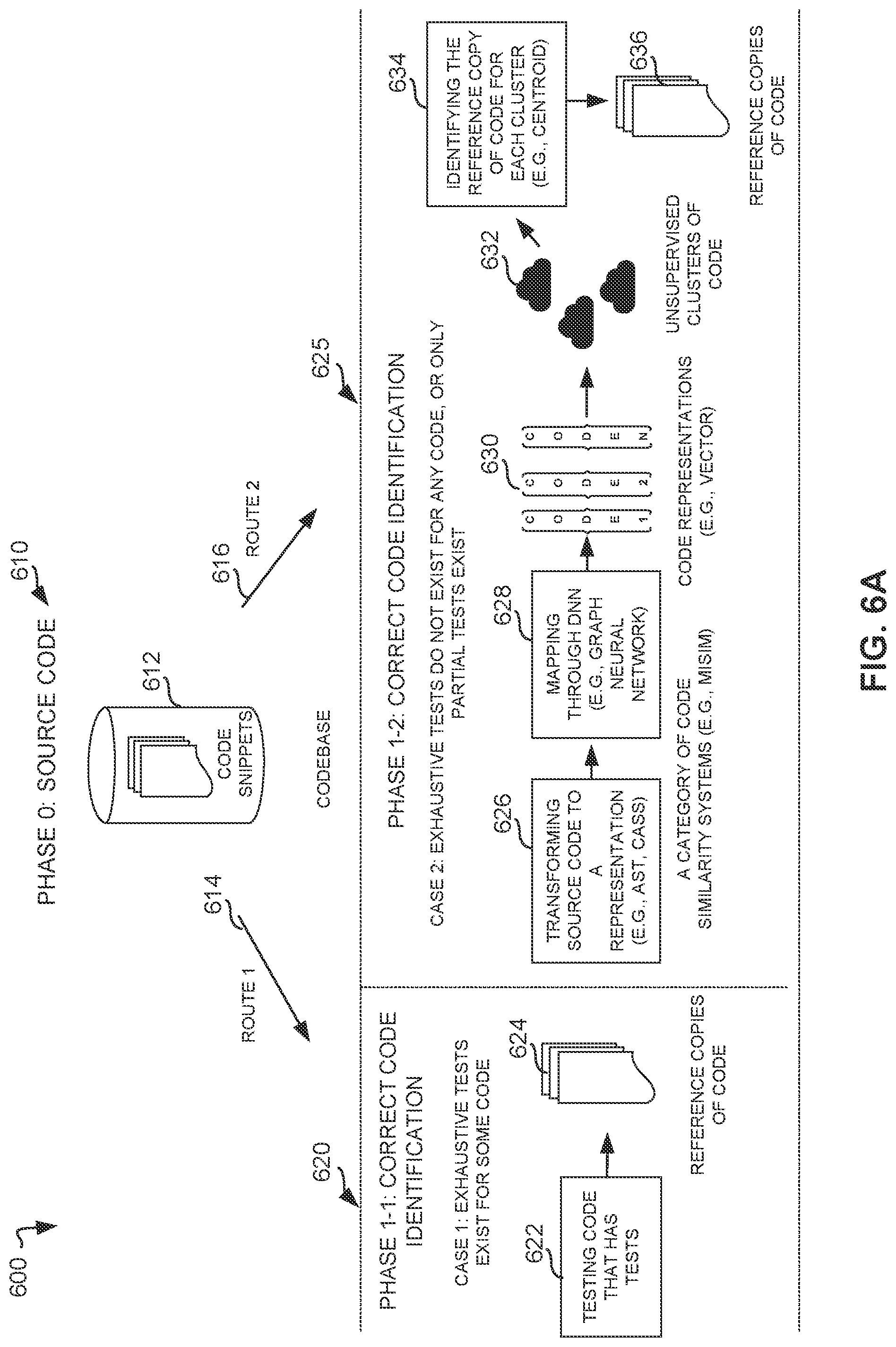Patent US12314690 Figure 6 – Methods and apparatus for automatic detection of software bugs