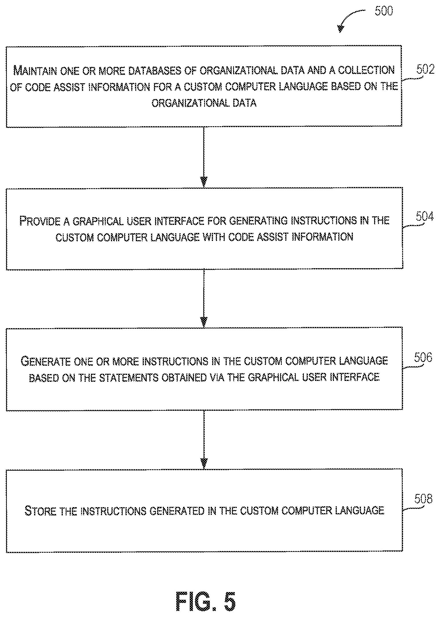 Patent US12314691 Figure 5 – Systems, methods, user interfaces, and development environments for a data manager