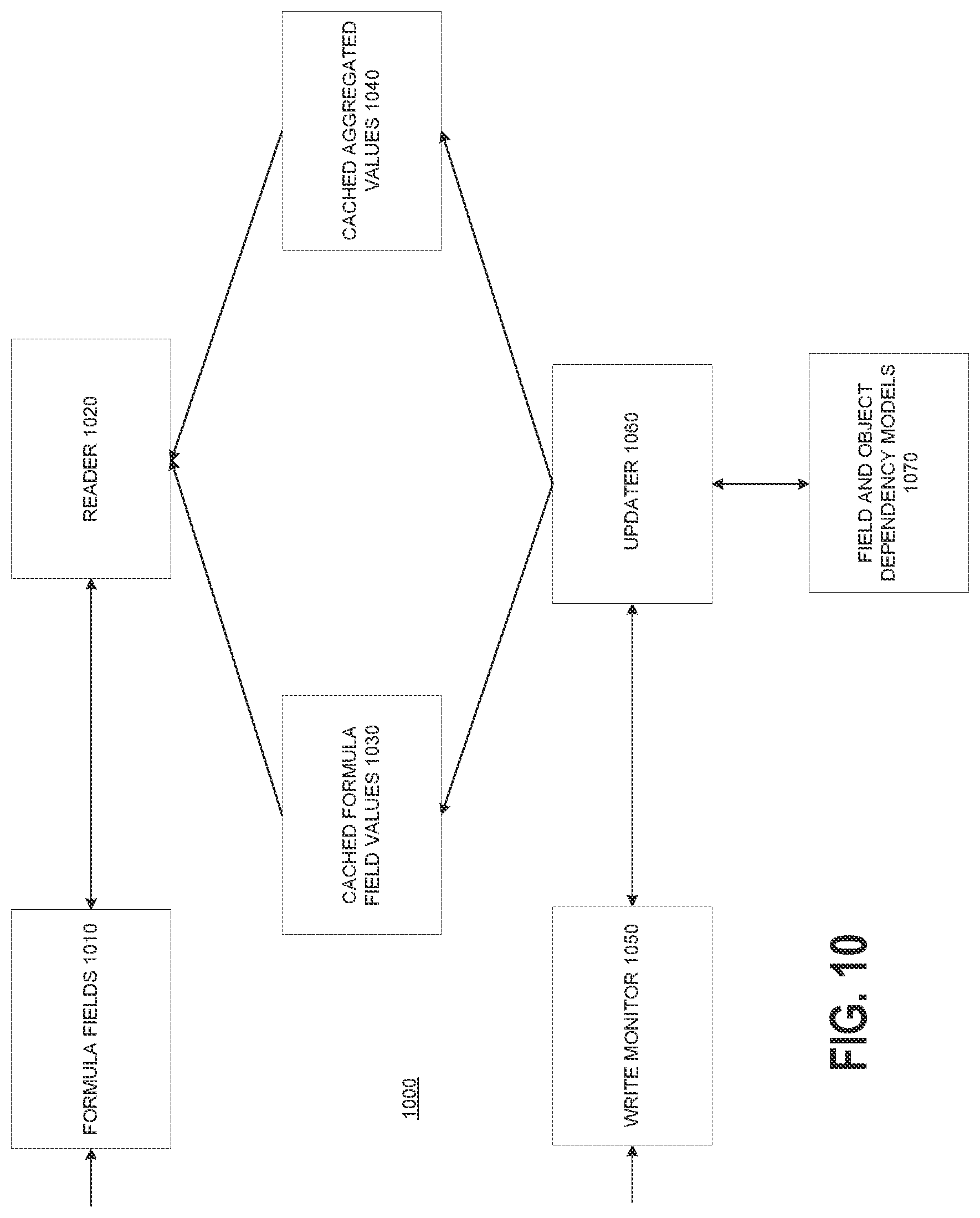 Patent US12314691 Figure 14 – Systems, methods, user interfaces, and development environments for a data manager