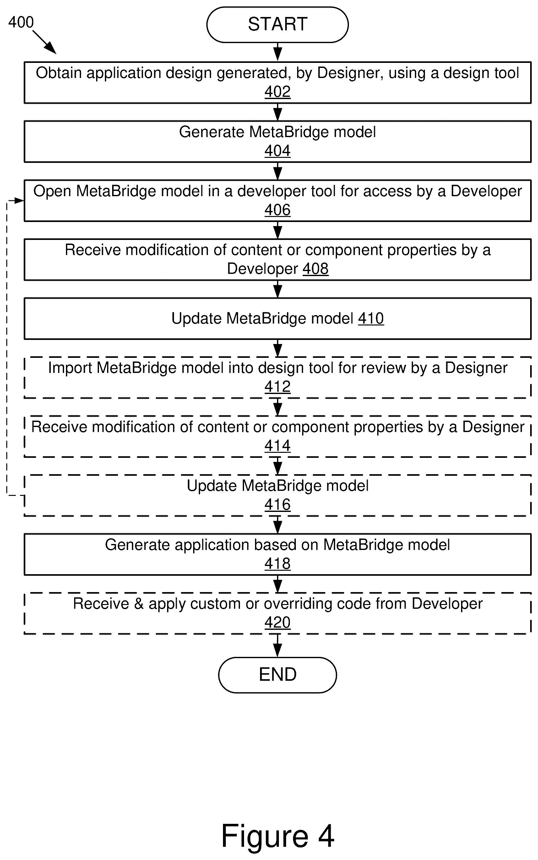 Patent US12314692 Figure 4 – Bi-directional design-to-code