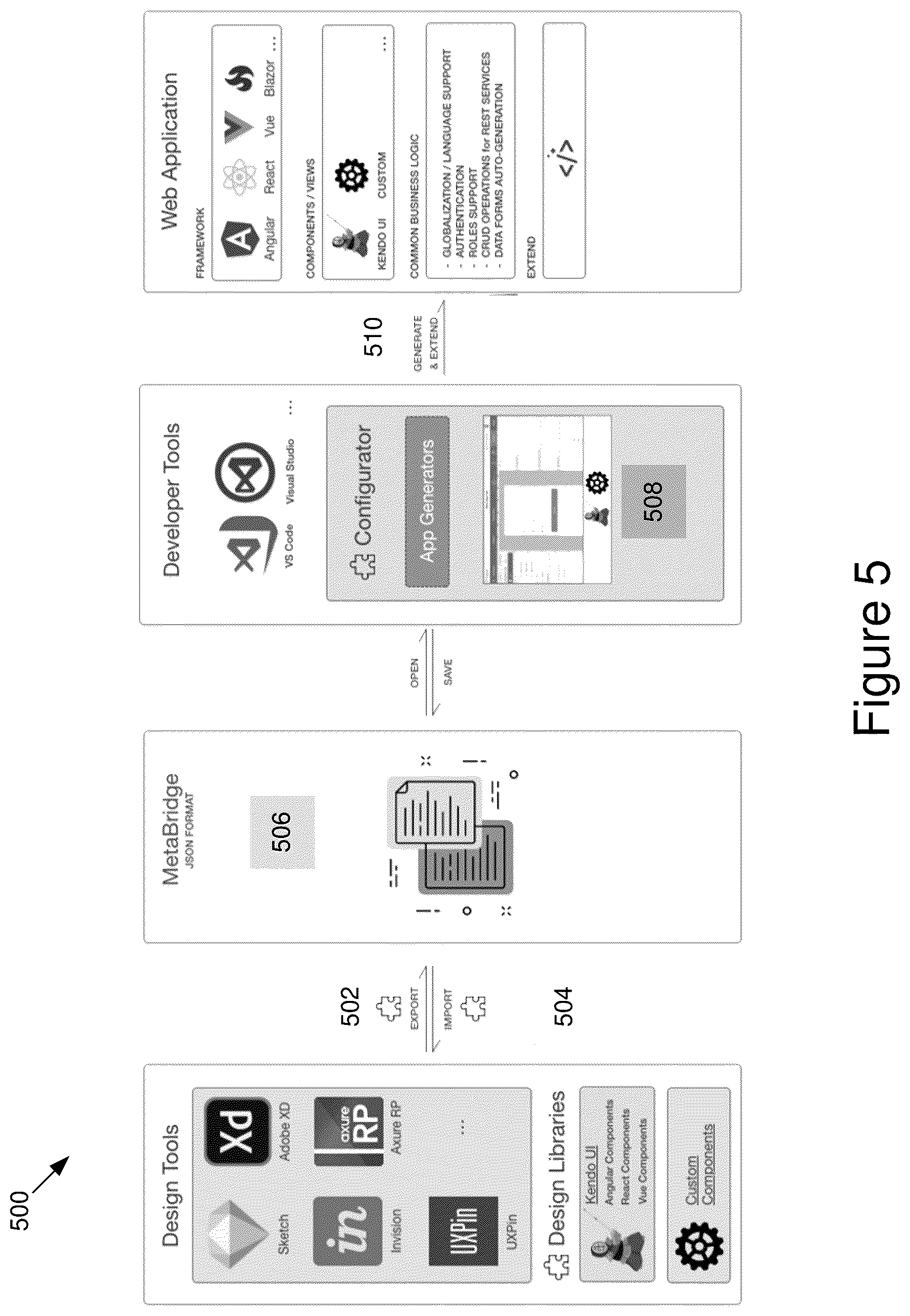 Patent US12314692 Figure 5 – Bi-directional design-to-code