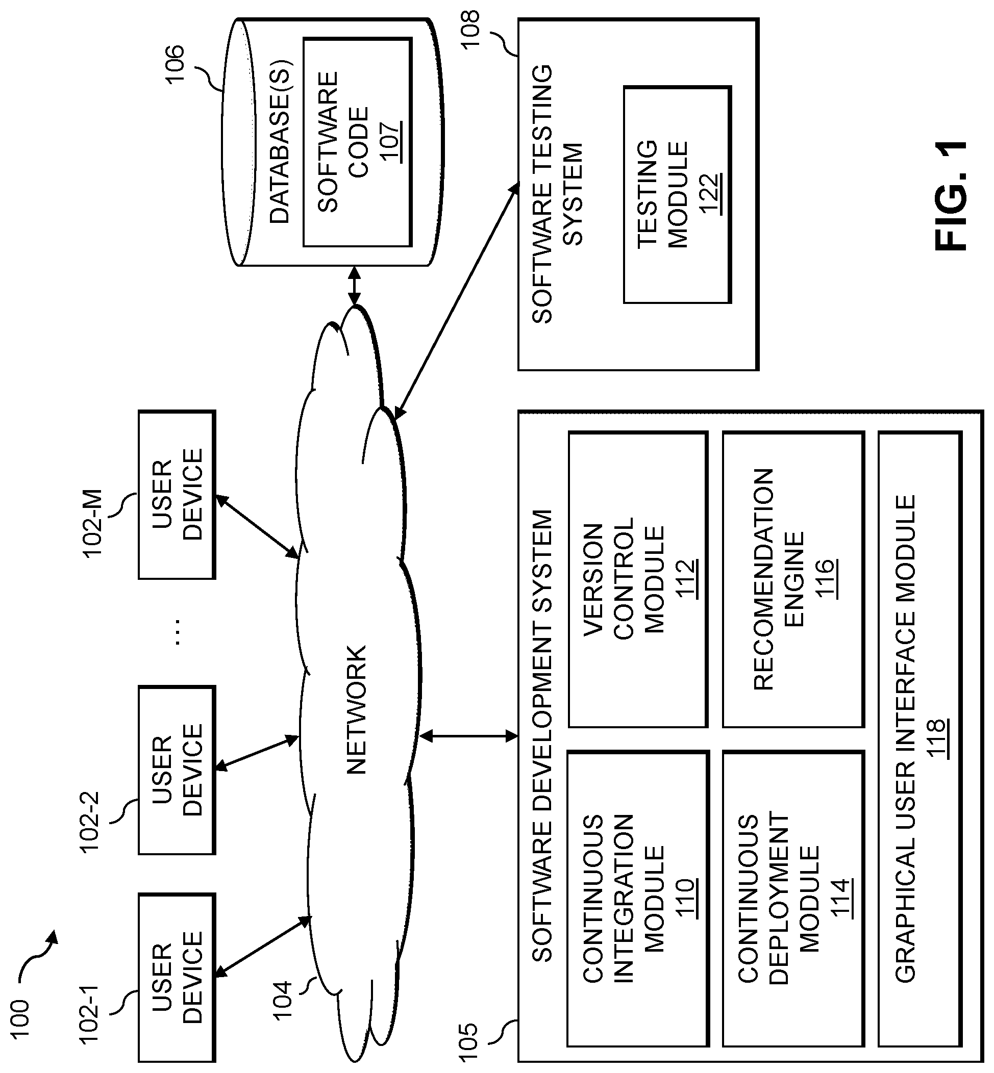 Patent US12314693 Figure 1 – Visual generation of software deployment pipelines using recommendations of development and operations blueprints