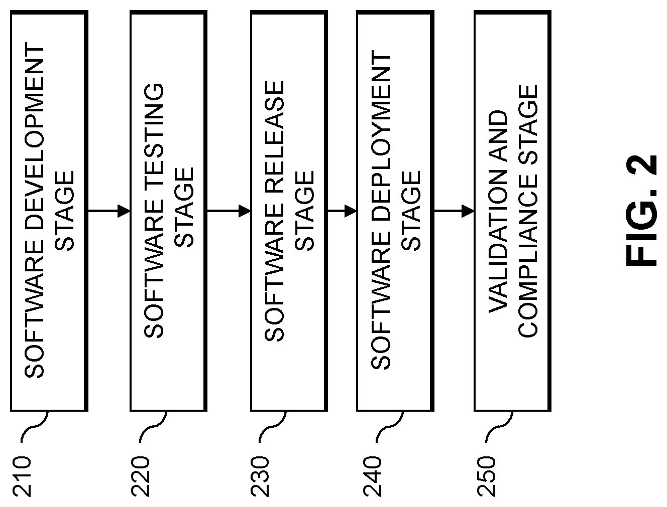 Patent US12314693 Figure 2 – Visual generation of software deployment pipelines using recommendations of development and operations blueprints