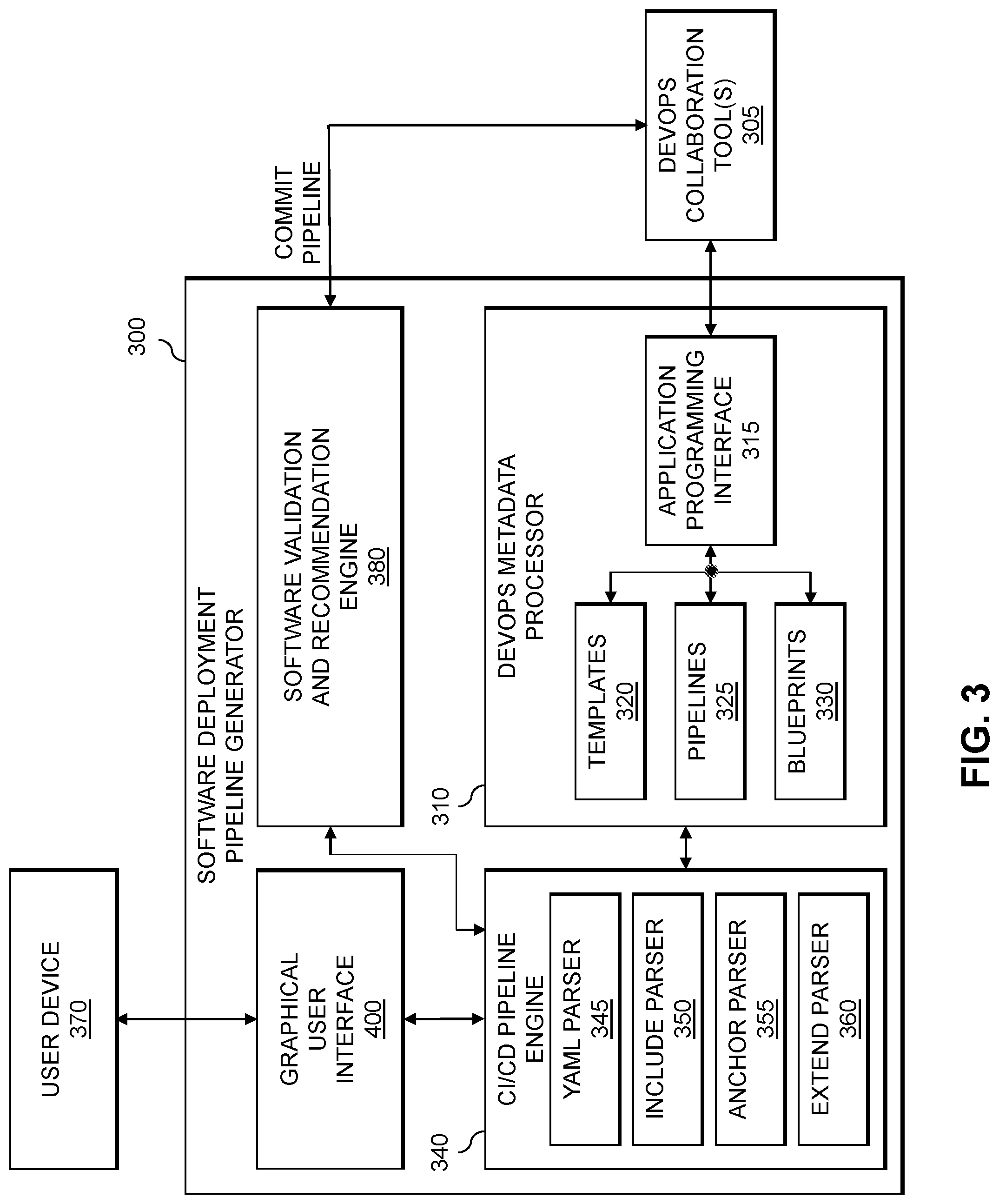 Patent US12314693 Figure 3 – Visual generation of software deployment pipelines using recommendations of development and operations blueprints