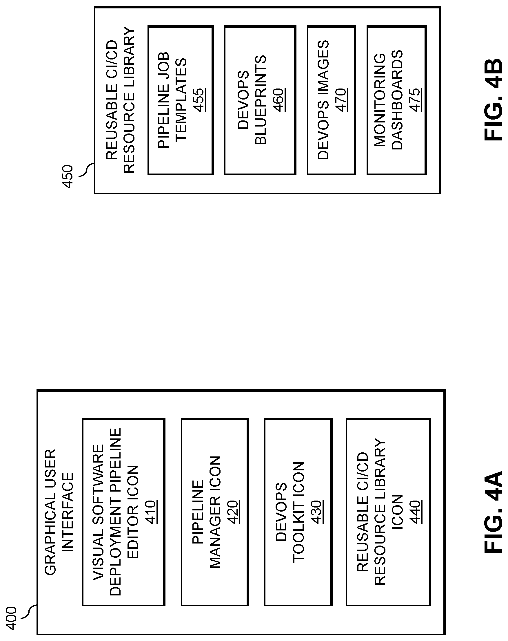 Patent US12314693 Figure 4 – Visual generation of software deployment pipelines using recommendations of development and operations blueprints