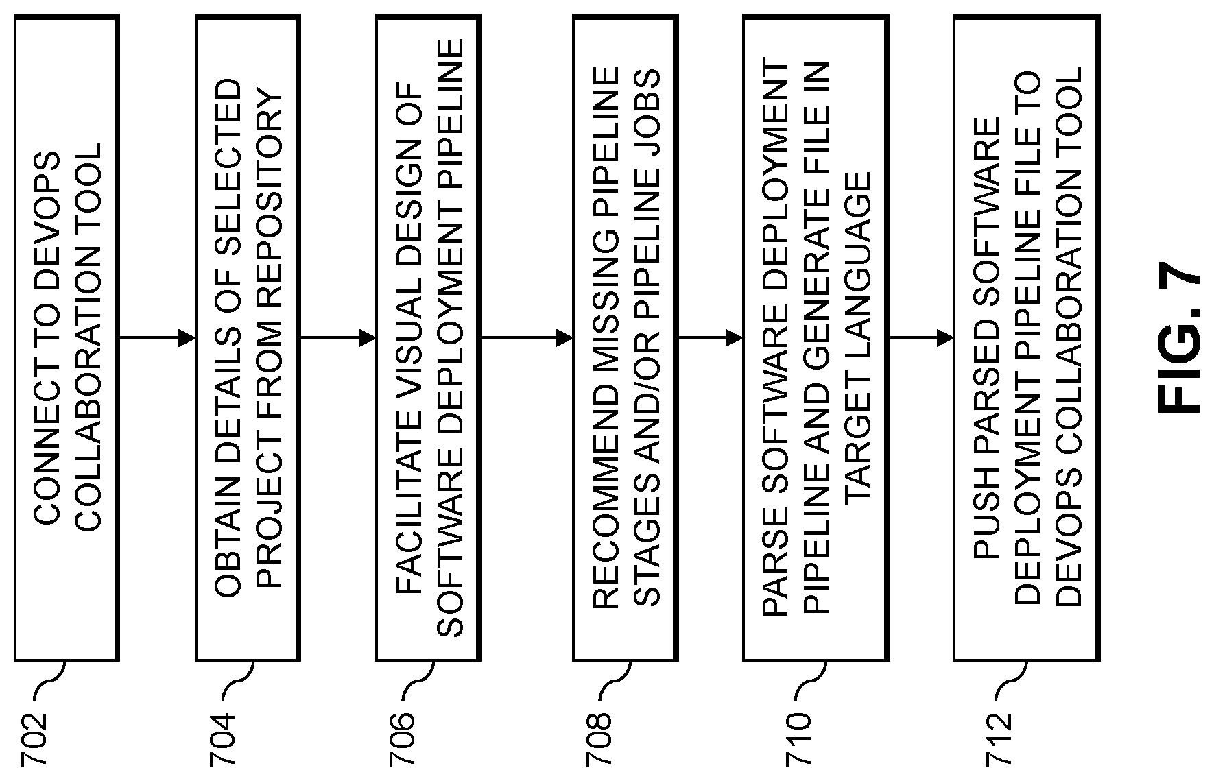 Patent US12314693 Figure 7 – Visual generation of software deployment pipelines using recommendations of development and operations blueprints