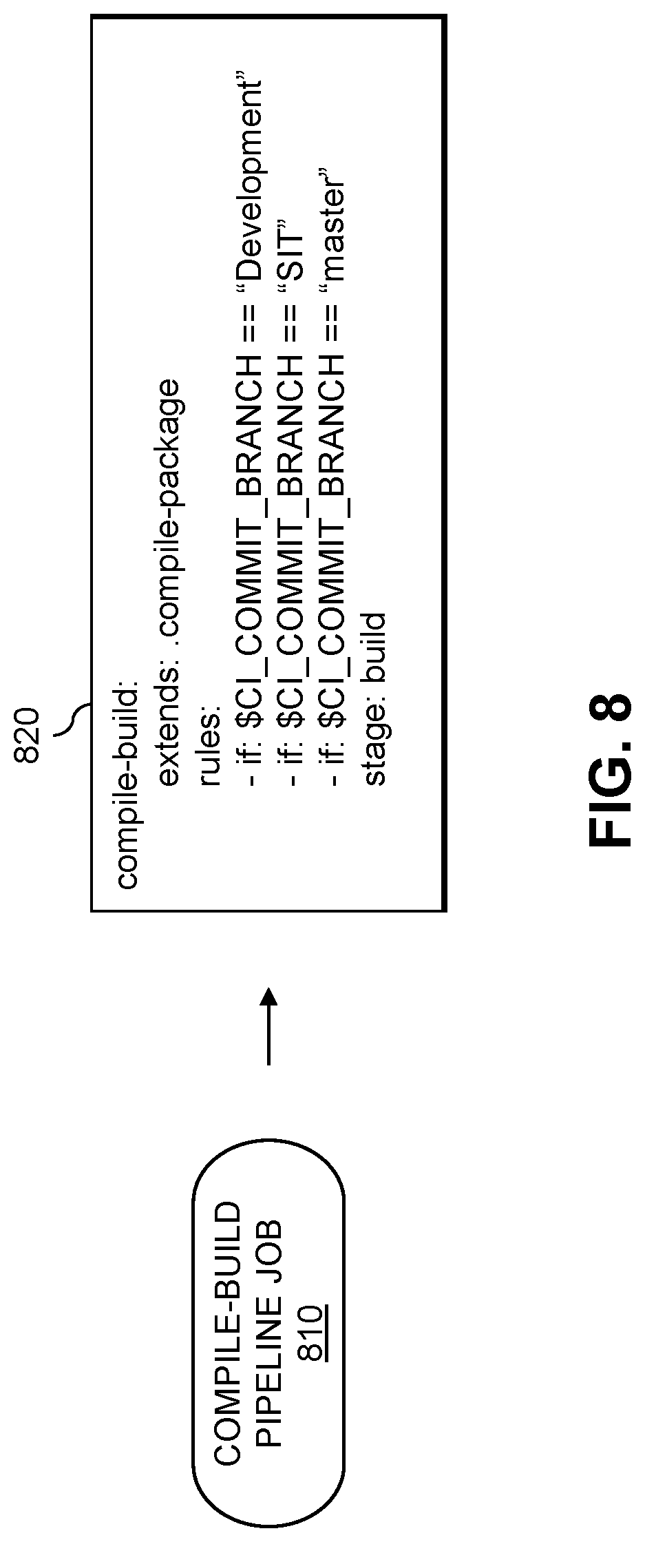 Patent US12314693 Figure 8 – Visual generation of software deployment pipelines using recommendations of development and operations blueprints