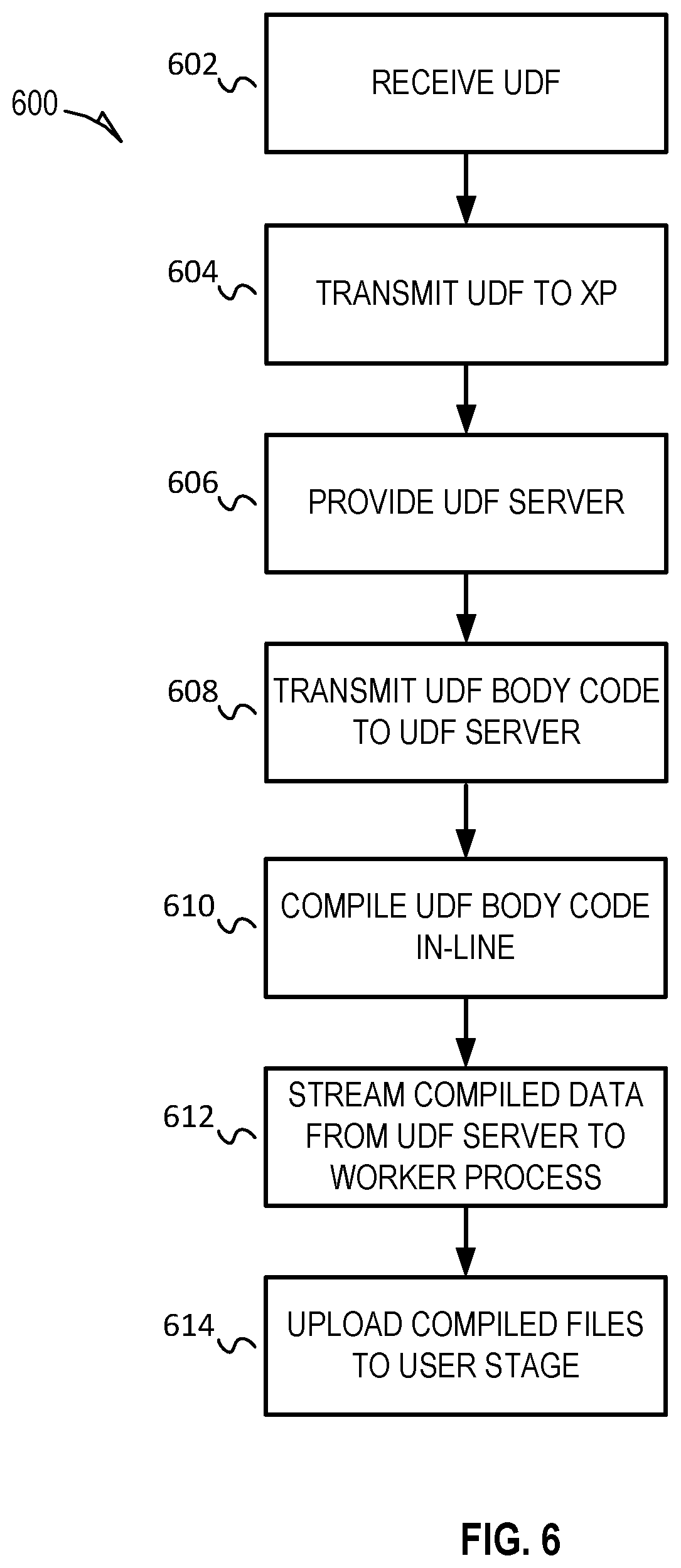 Patent US12314694 Figure 6 – Inline compilation of user defined functions