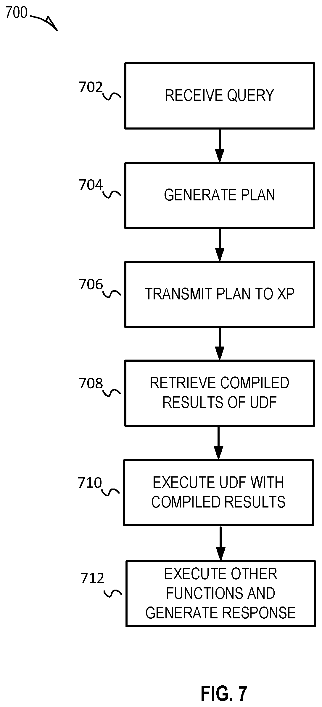 Patent US12314694 Figure 7 – Inline compilation of user defined functions