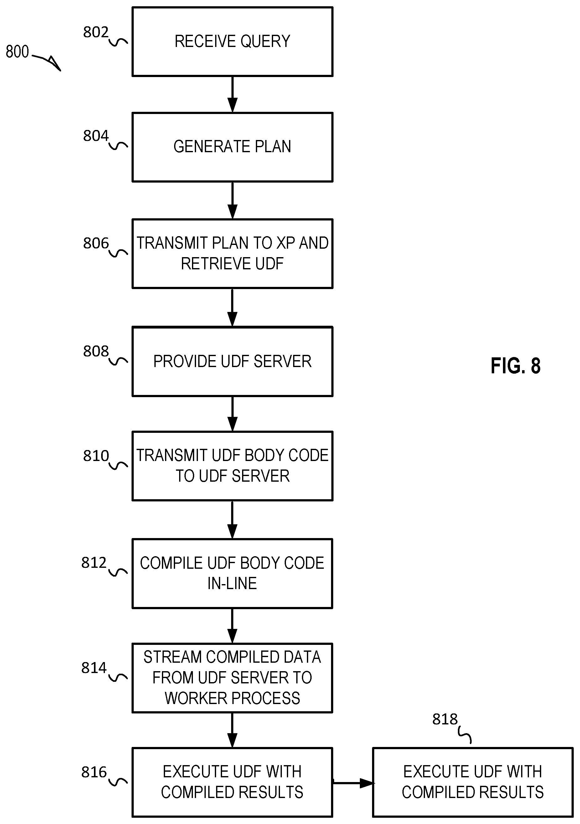 Patent US12314694 Figure 8 – Inline compilation of user defined functions