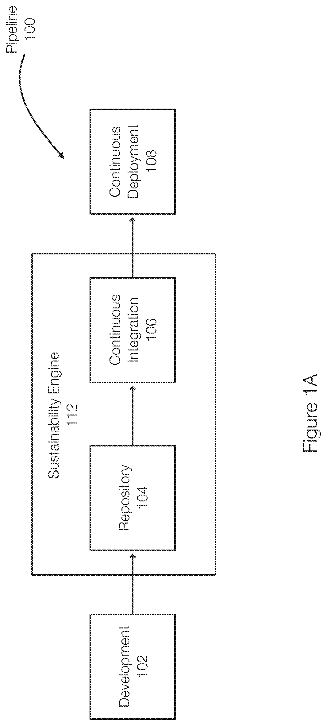 Patent US12314695 Figure 1 – System and method of using sustainability to establish compilation methods aligned with sustainability goals