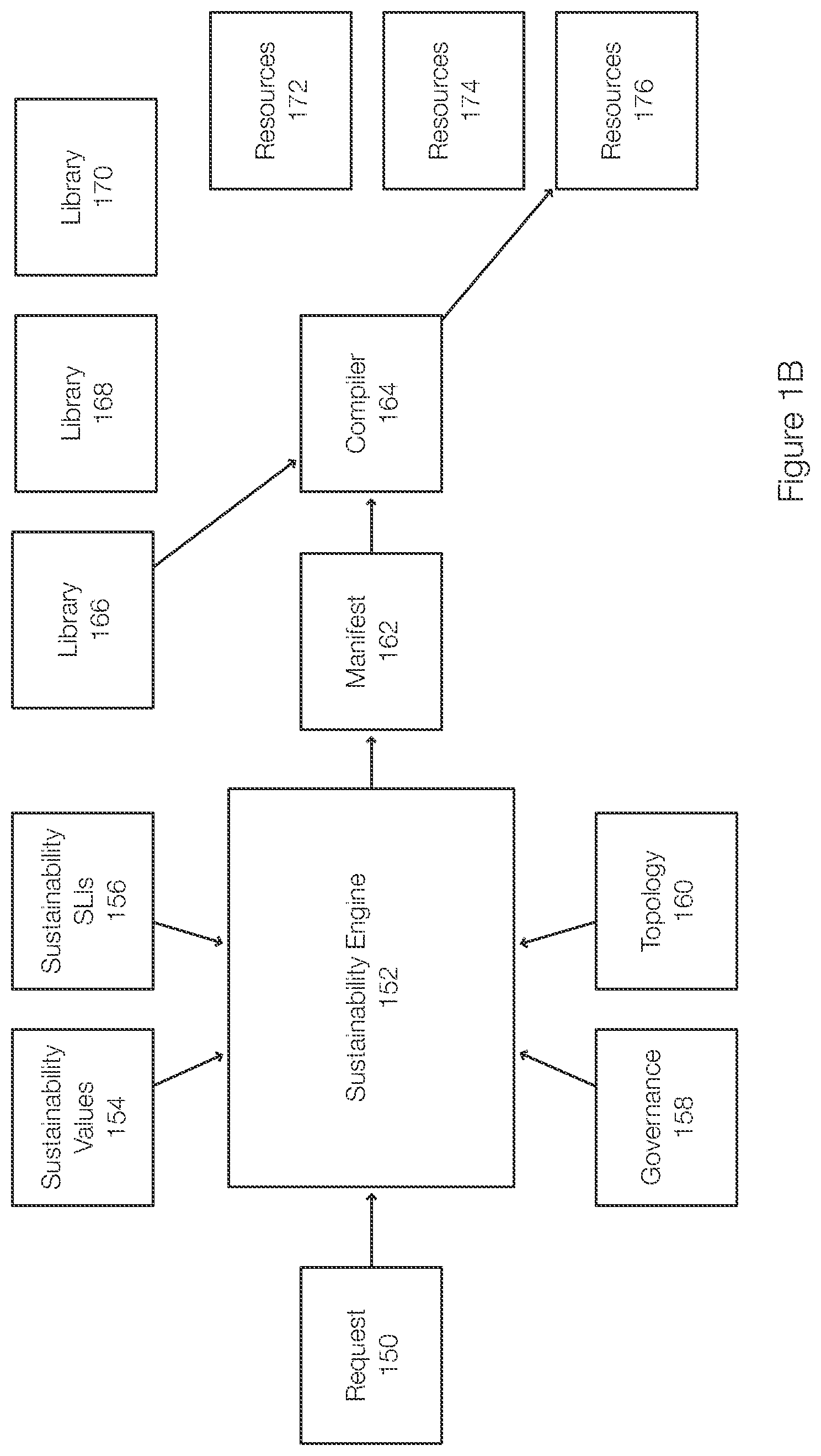 Patent US12314695 Figure 2 – System and method of using sustainability to establish compilation methods aligned with sustainability goals