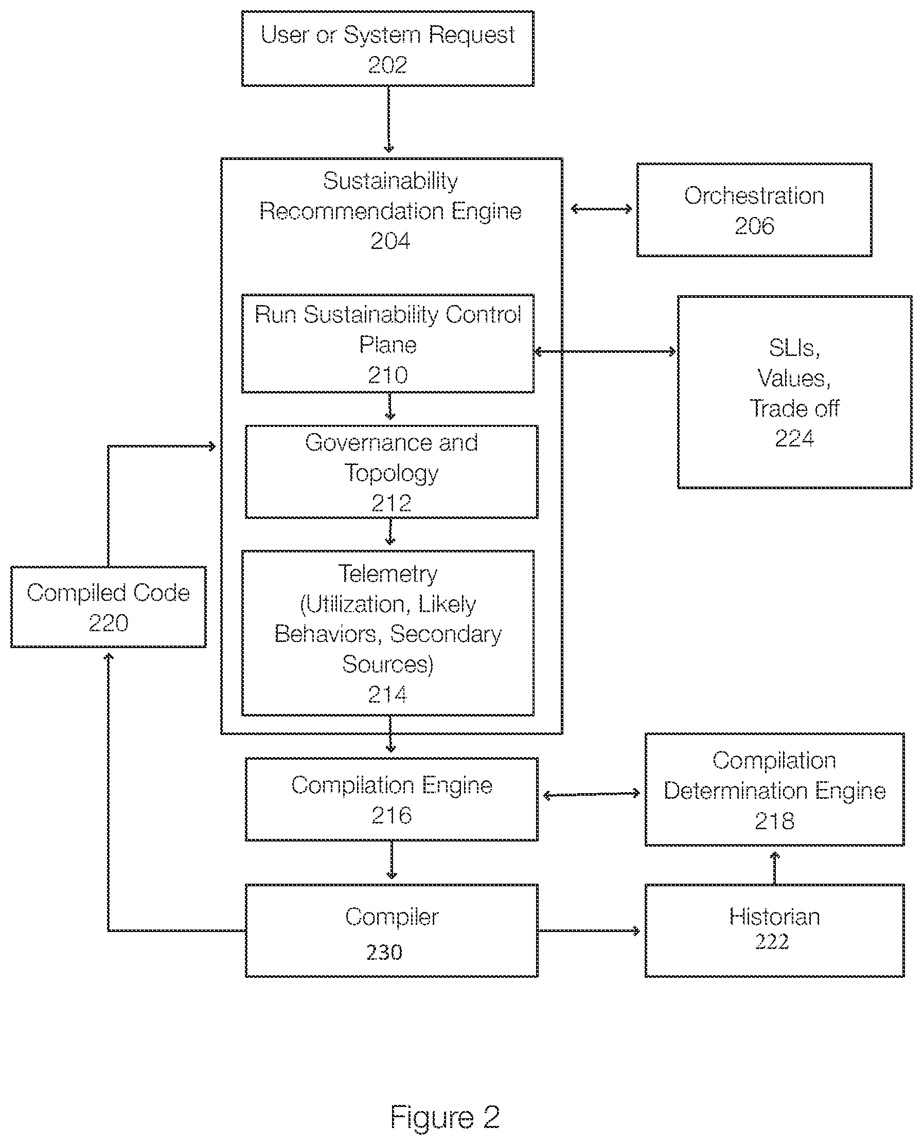 Patent US12314695 Figure 3 – System and method of using sustainability to establish compilation methods aligned with sustainability goals