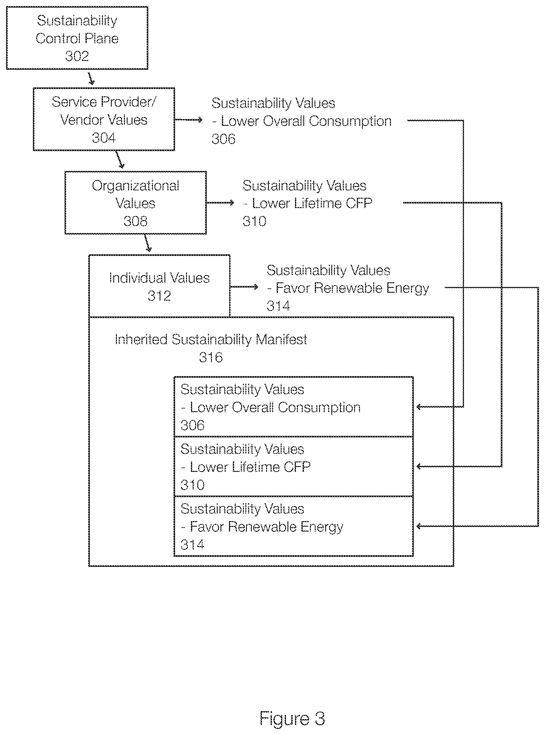 Patent US12314695 Figure 4 – System and method of using sustainability to establish compilation methods aligned with sustainability goals