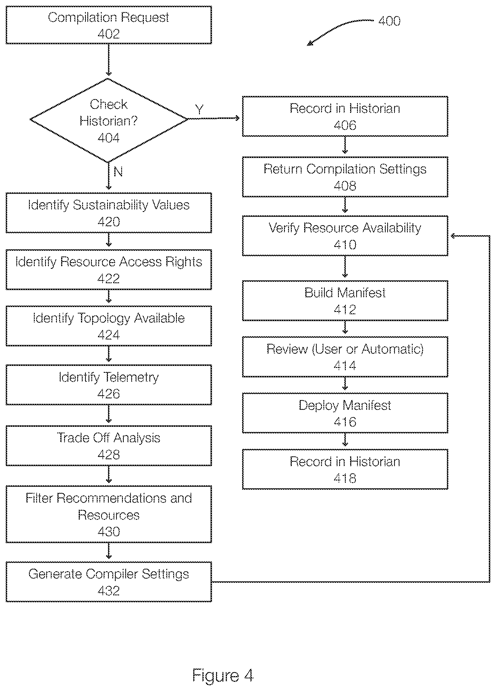 Patent US12314695 Figure 5 – System and method of using sustainability to establish compilation methods aligned with sustainability goals