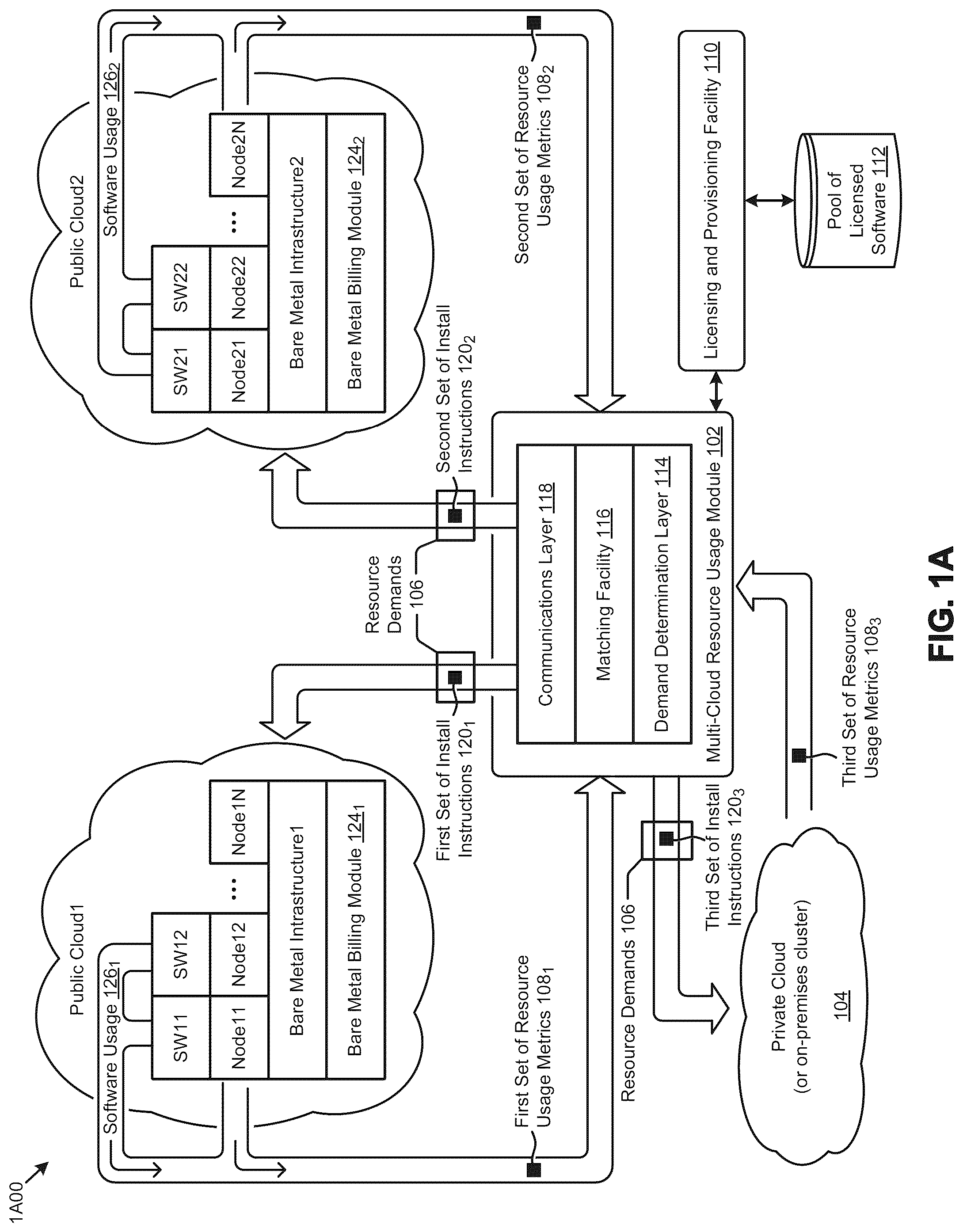 Patent US12314696 Figure 1 – Multi-cloud licensed software deployment
