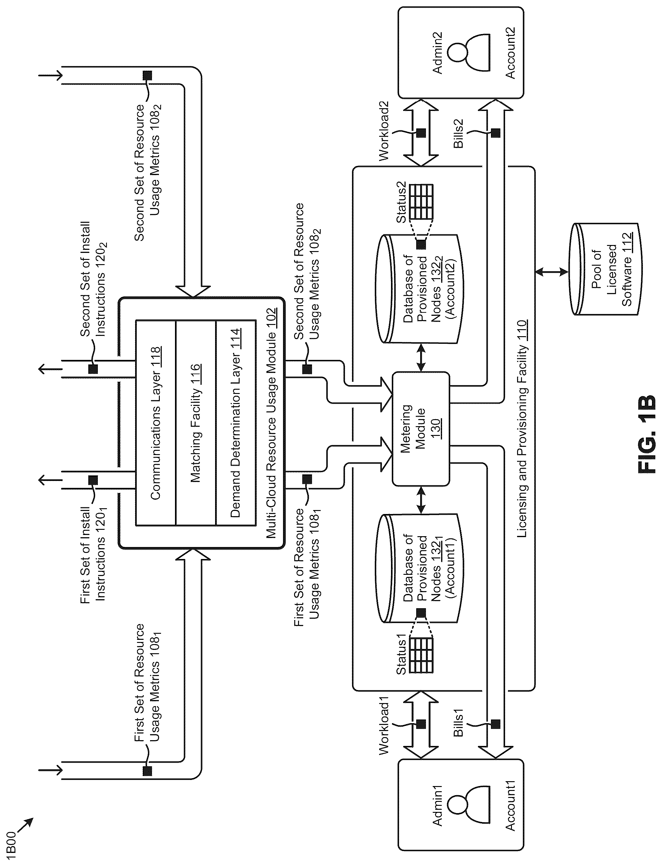 Patent US12314696 Figure 2 – Multi-cloud licensed software deployment