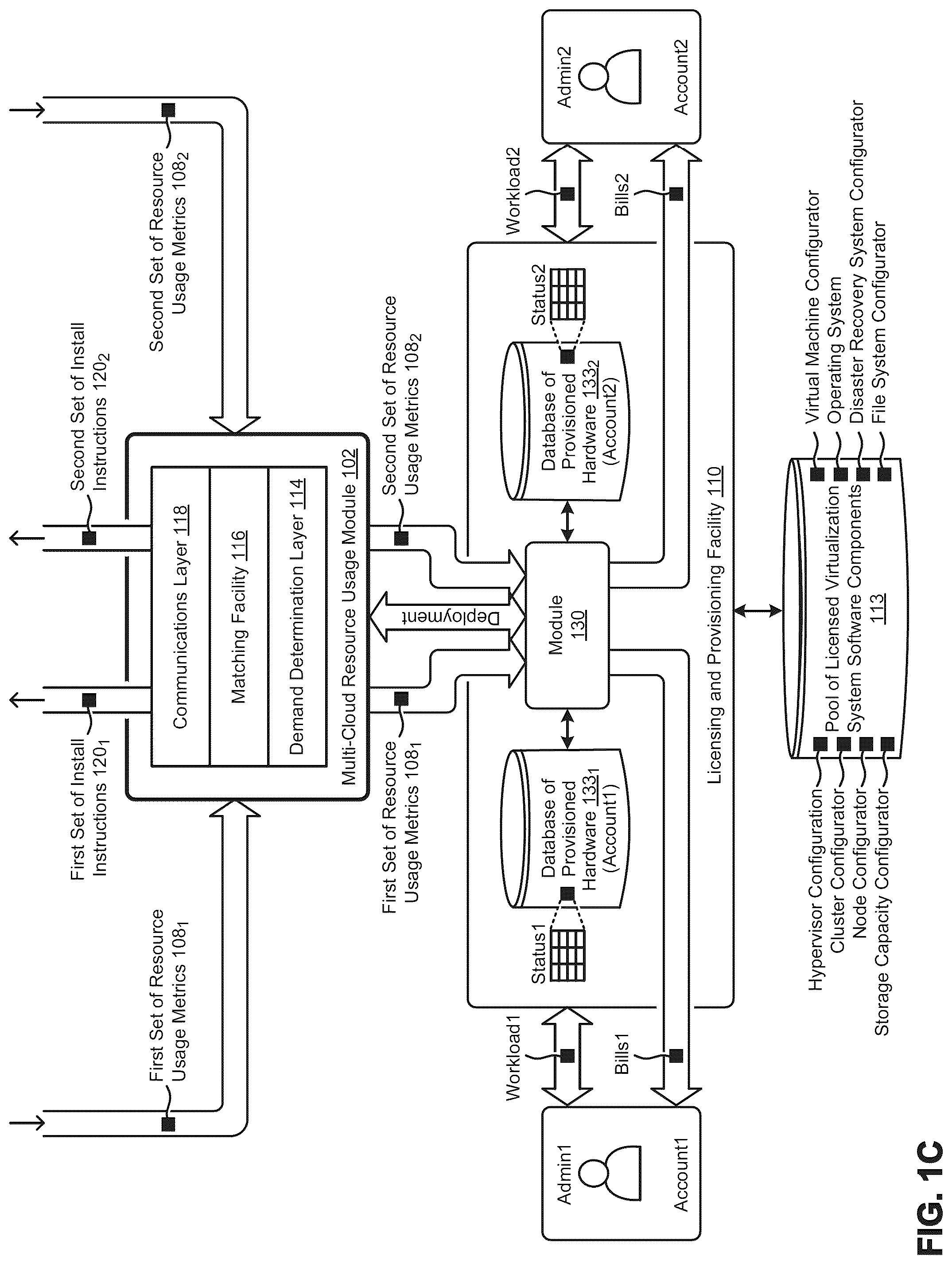 Patent US12314696 Figure 3 – Multi-cloud licensed software deployment