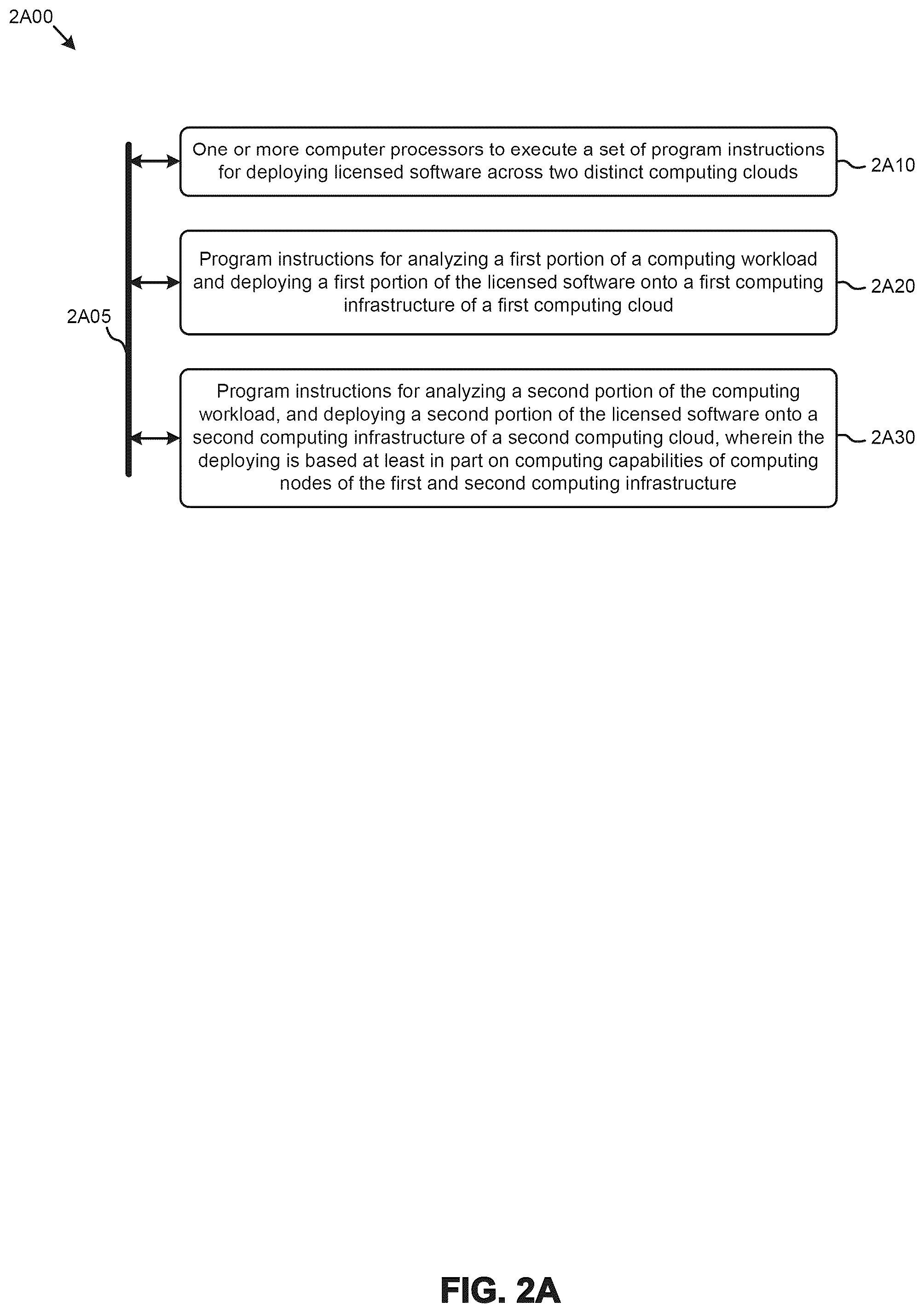 Patent US12314696 Figure 6 – Multi-cloud licensed software deployment
