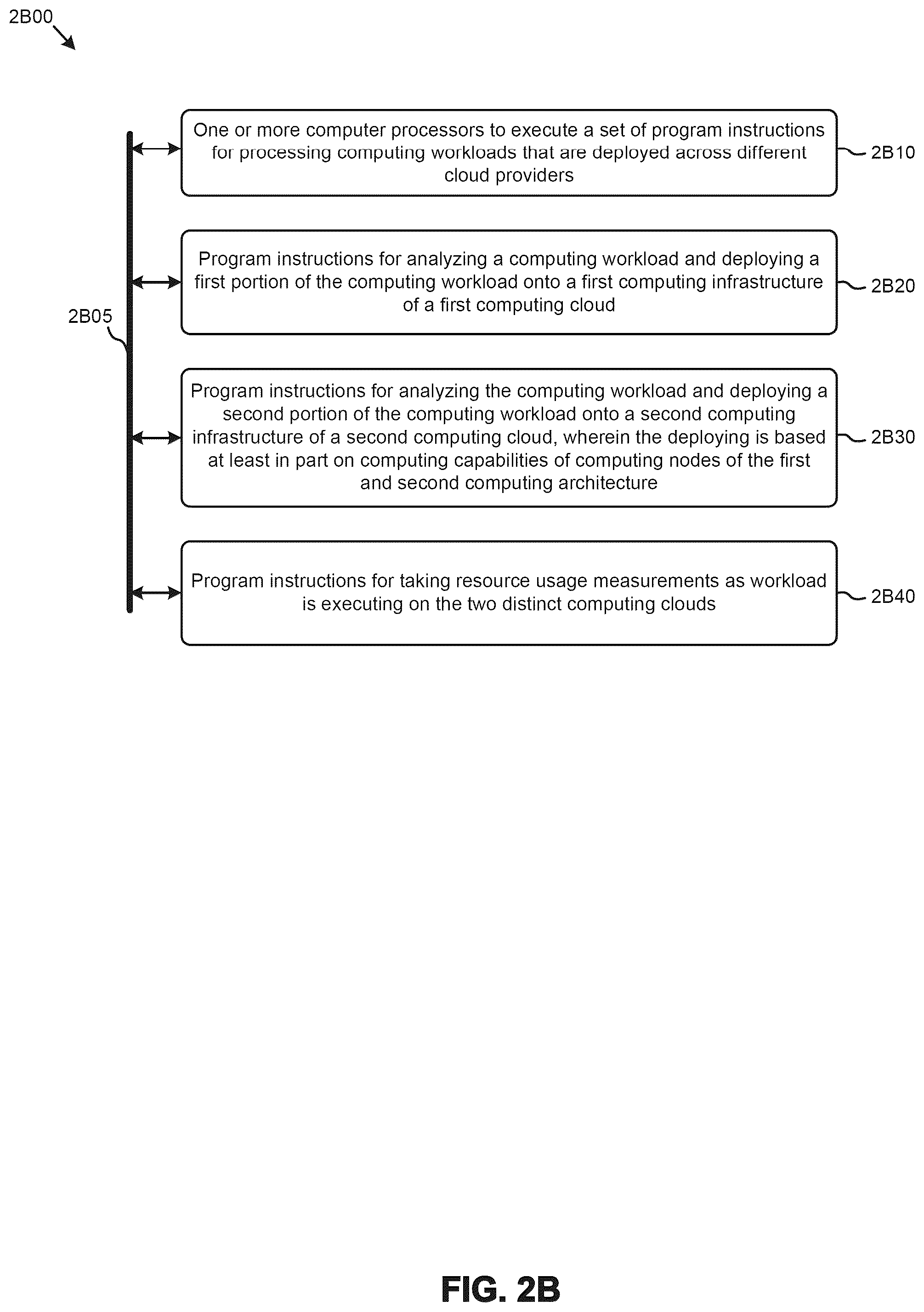 Patent US12314696 Figure 7 – Multi-cloud licensed software deployment