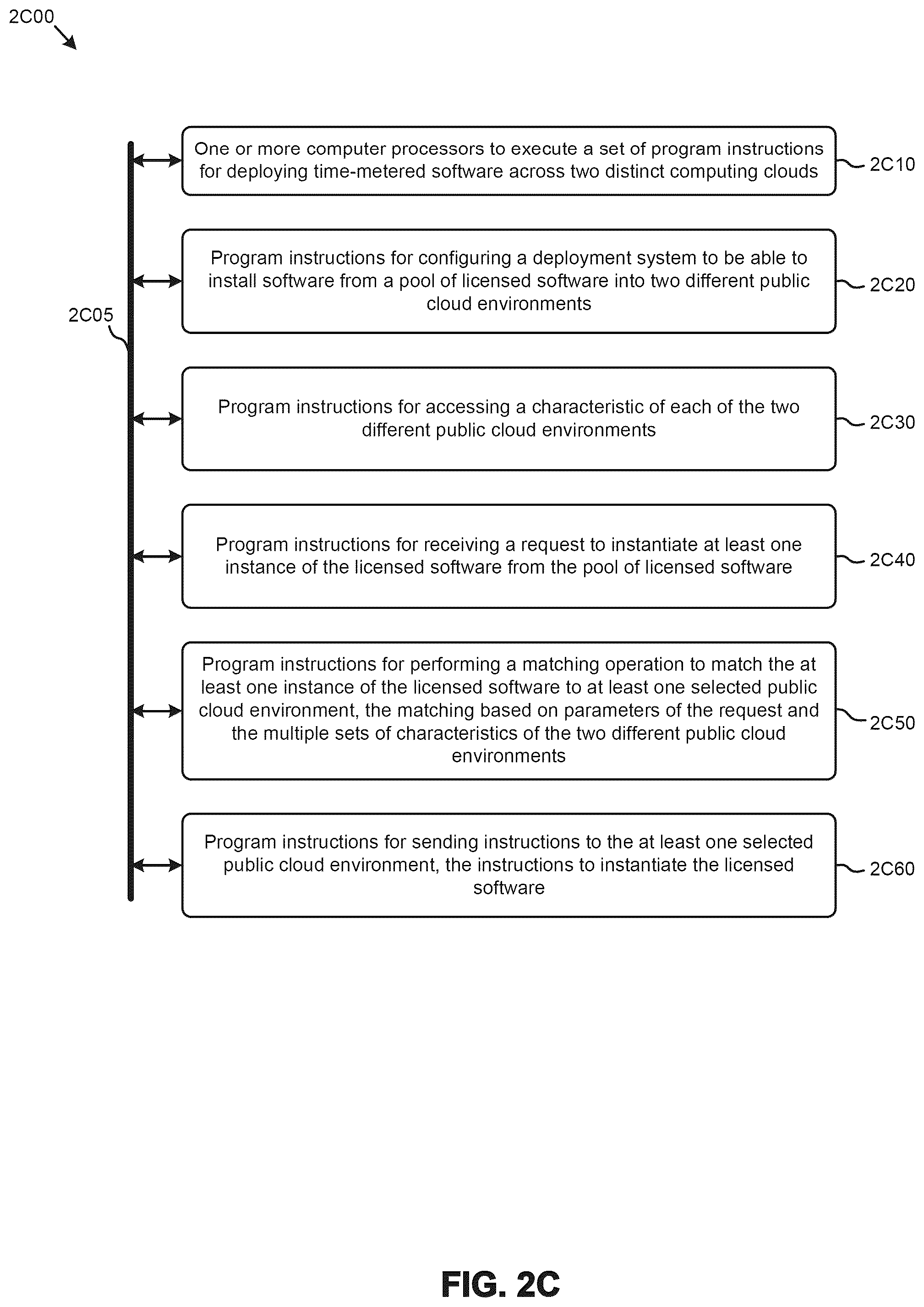 Patent US12314696 Figure 8 – Multi-cloud licensed software deployment