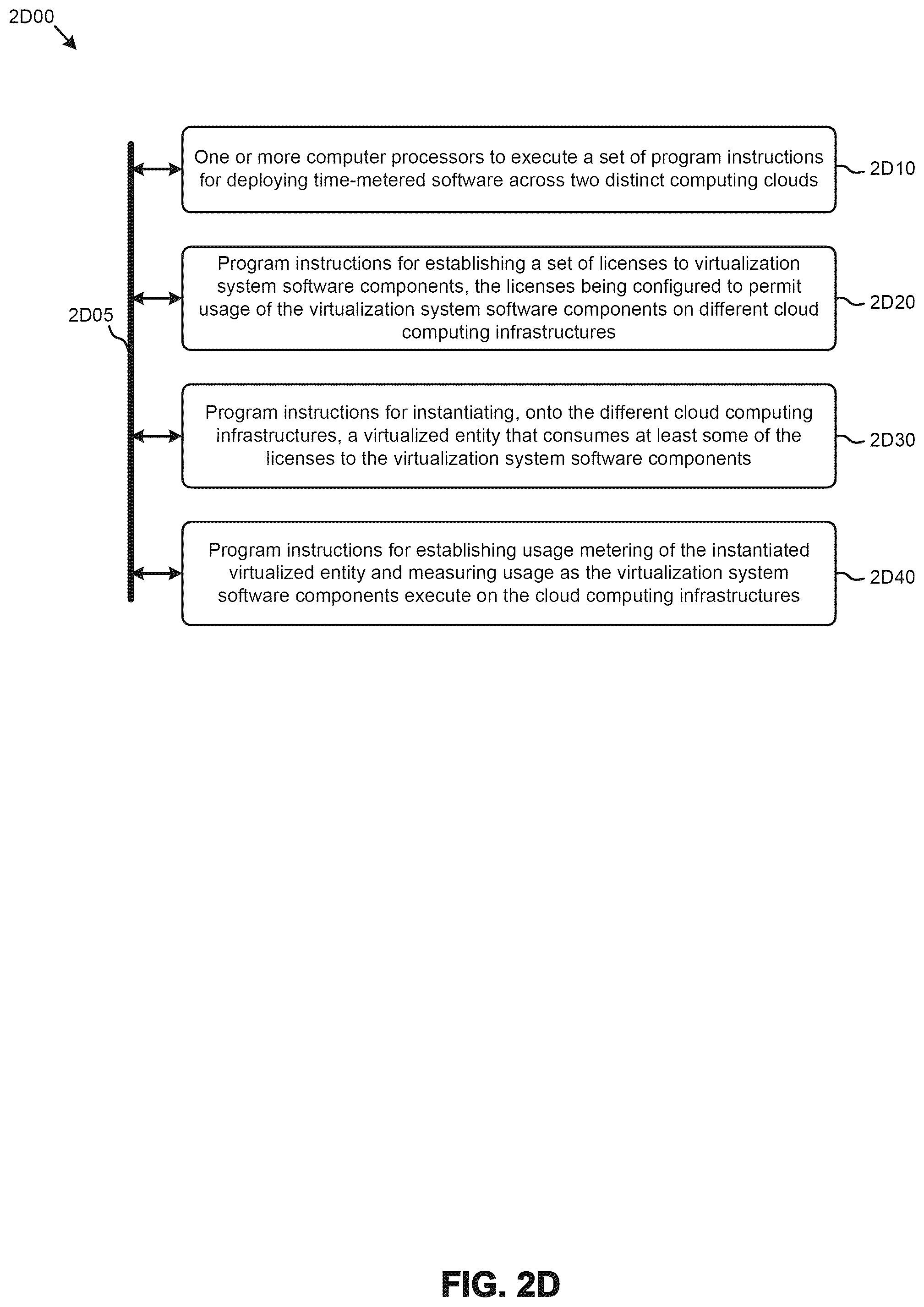 Patent US12314696 Figure 9 – Multi-cloud licensed software deployment