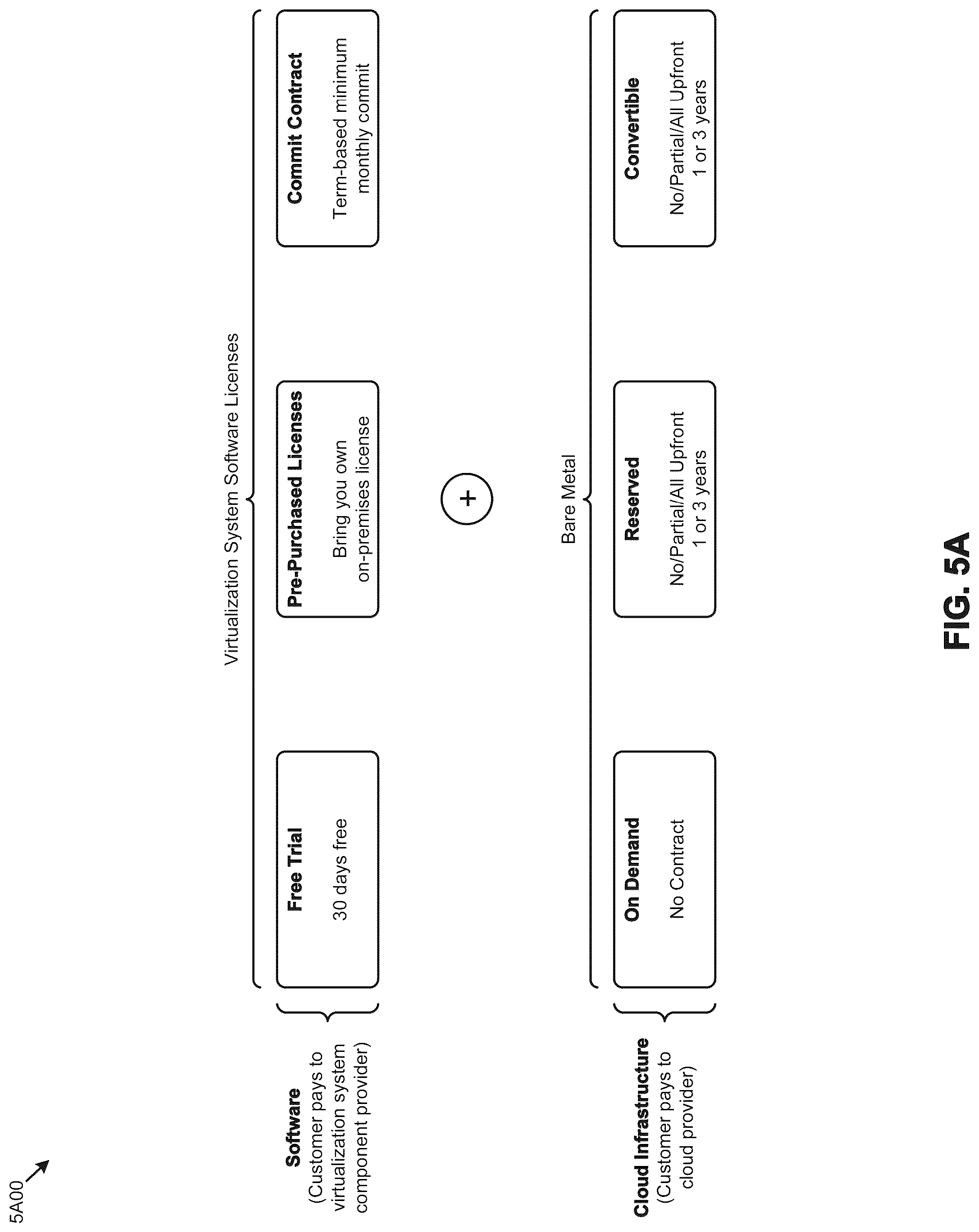 Patent US12314696 Figure 13 – Multi-cloud licensed software deployment