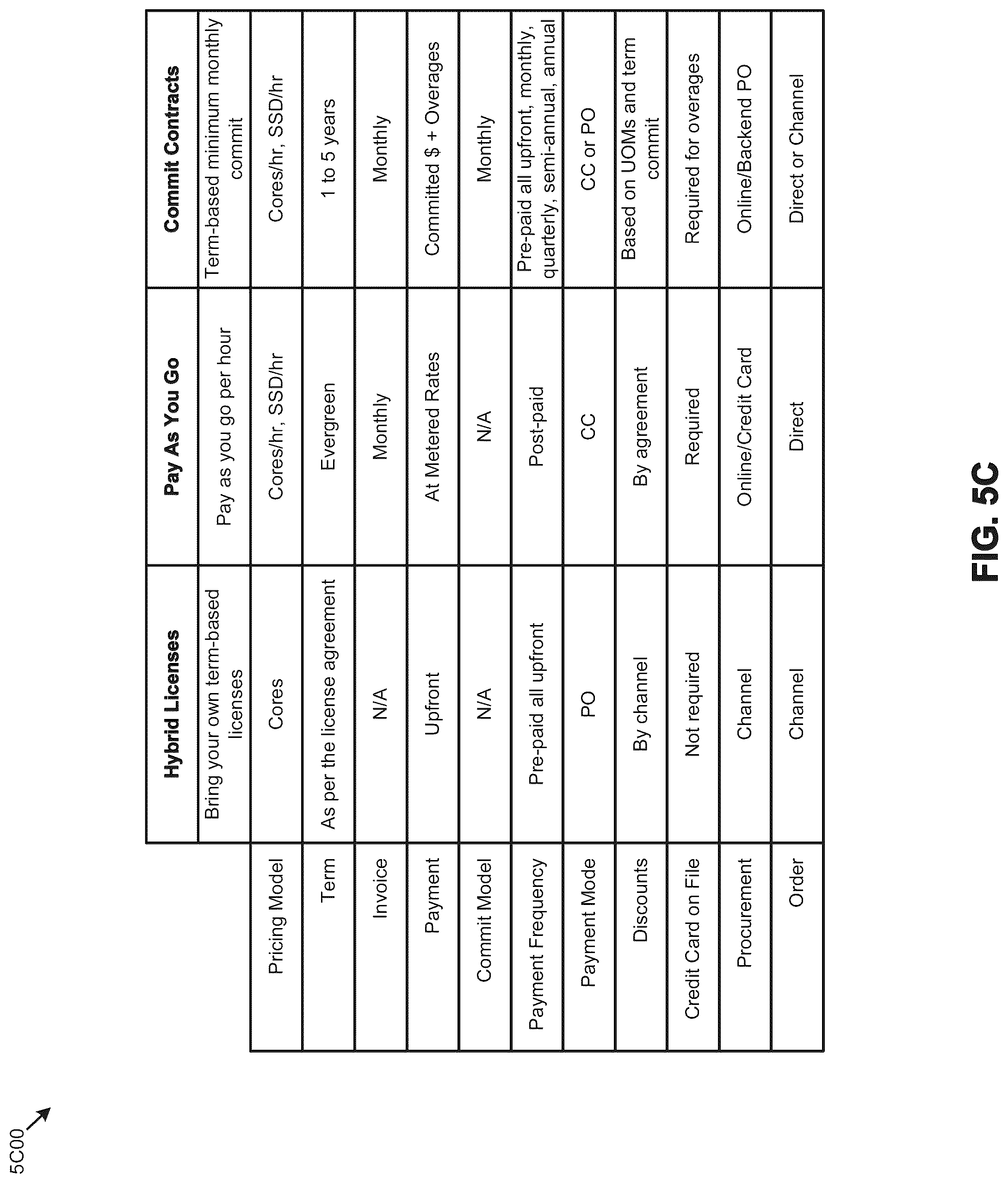 Patent US12314696 Figure 15 – Multi-cloud licensed software deployment