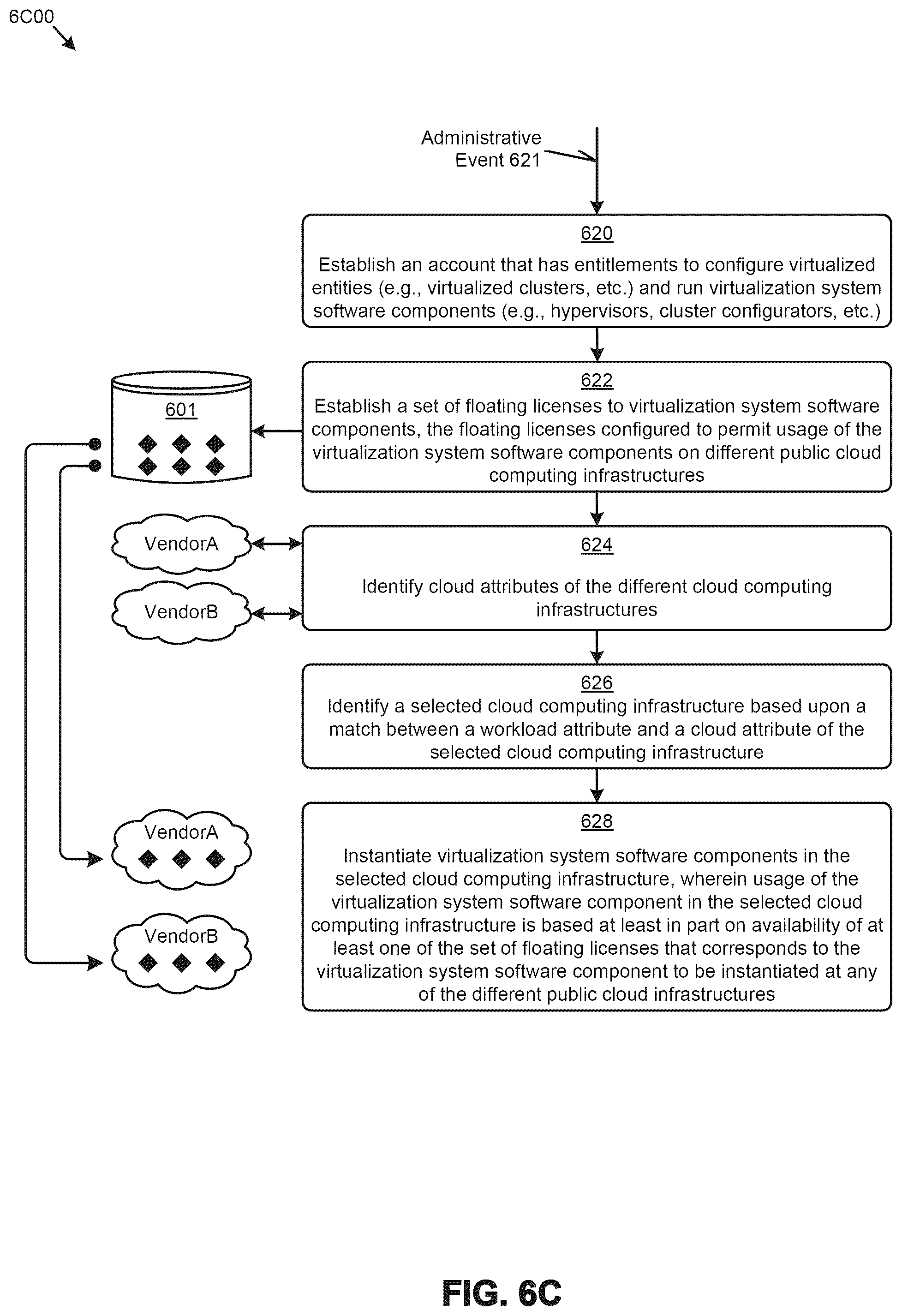 Patent US12314696 Figure 19 – Multi-cloud licensed software deployment